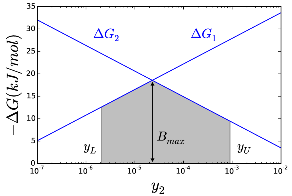 Metabolites 05 00601 g003 1024