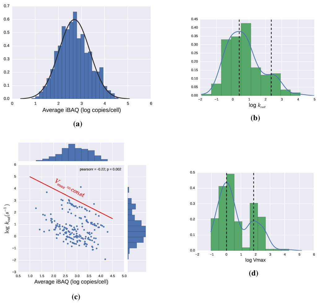 Metabolites 05 00601 g005 1024