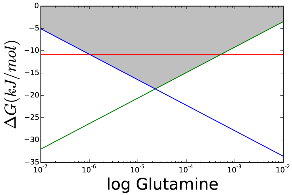 Metabolites 05 00601 g008 1024
