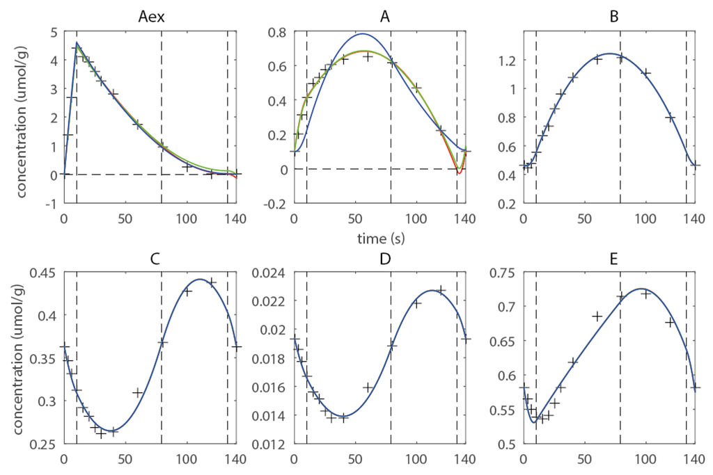 Metabolites 05 00697 g003 1024