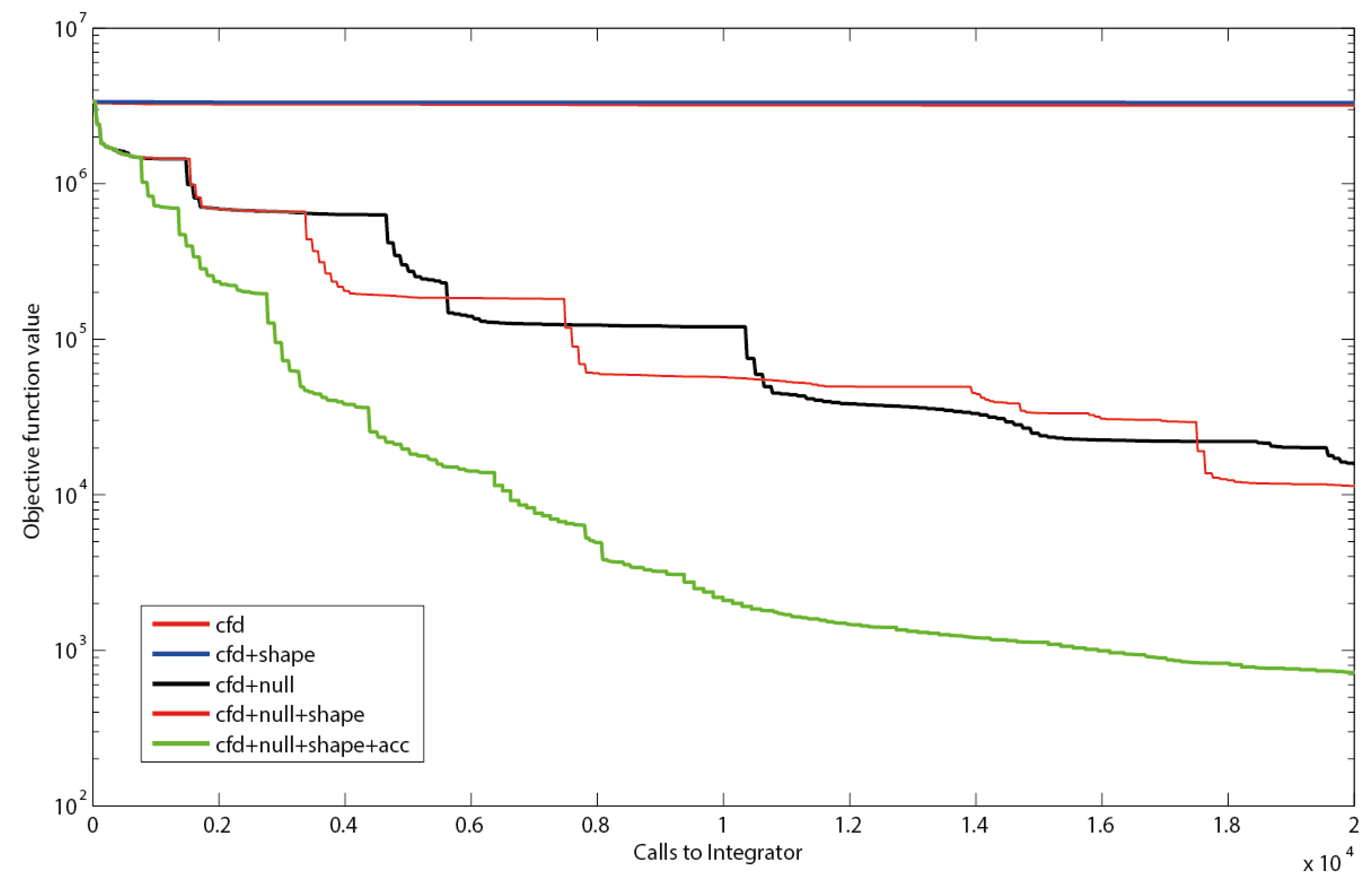 Metabolites 05 00697 g004