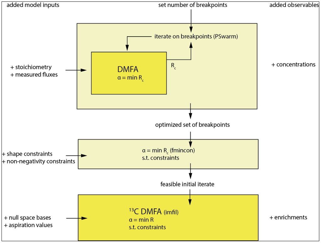 Metabolites 05 00697 g005 1024