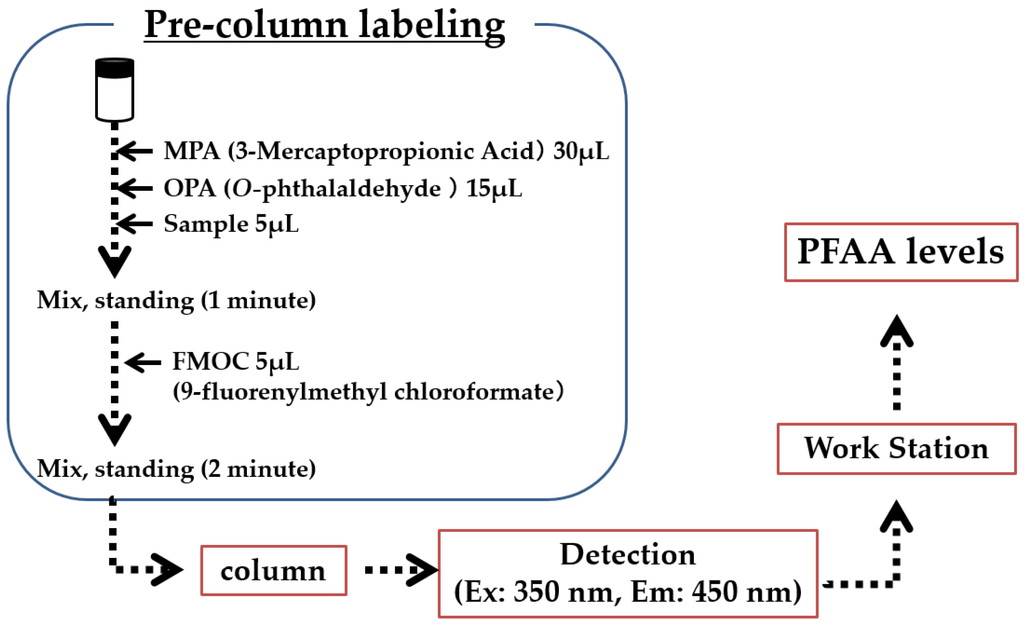 Metabolites 06 00003 g001 1024