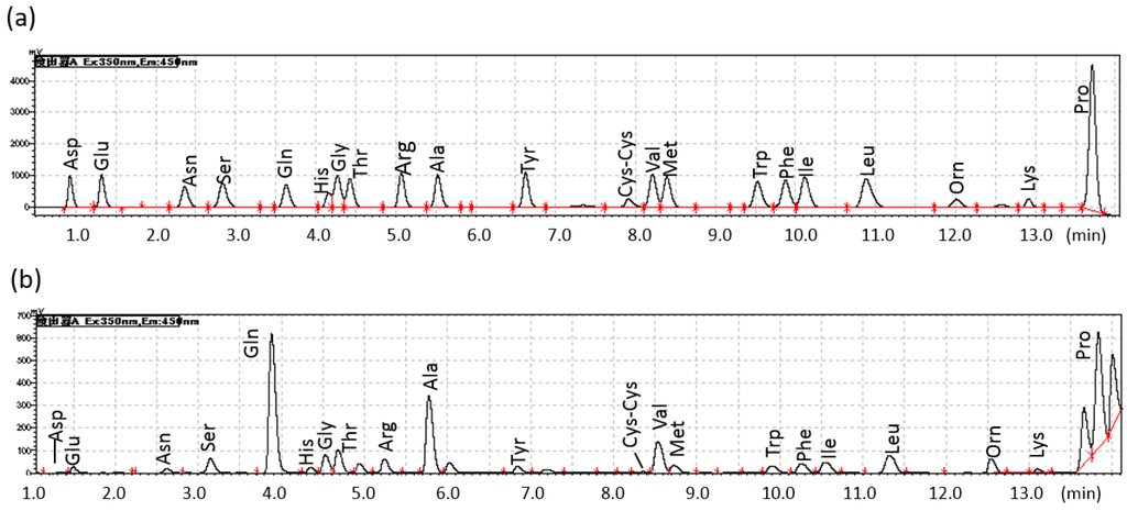 Metabolites 06 00003 g002 1024