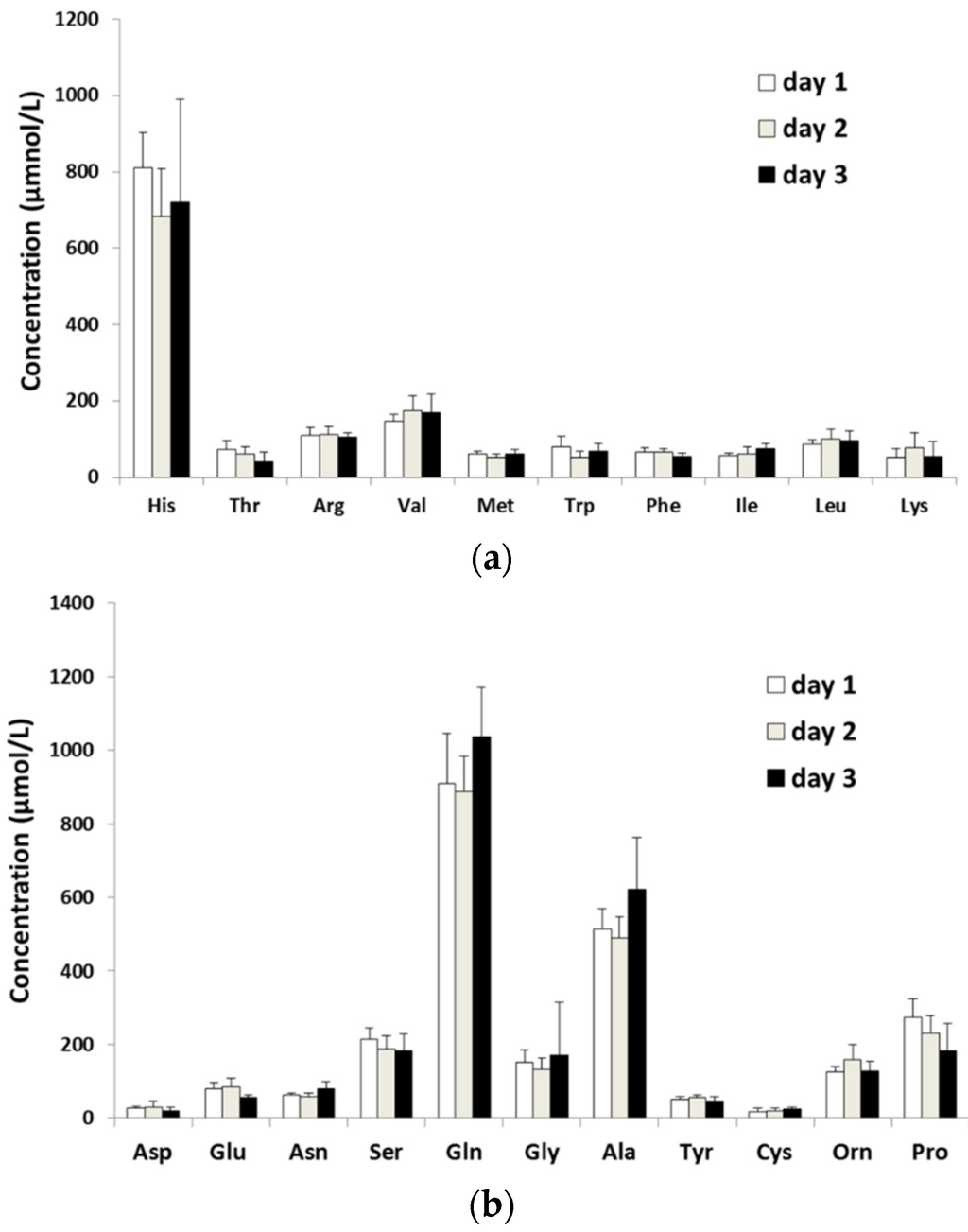 Metabolites 06 00003 g003 1024
