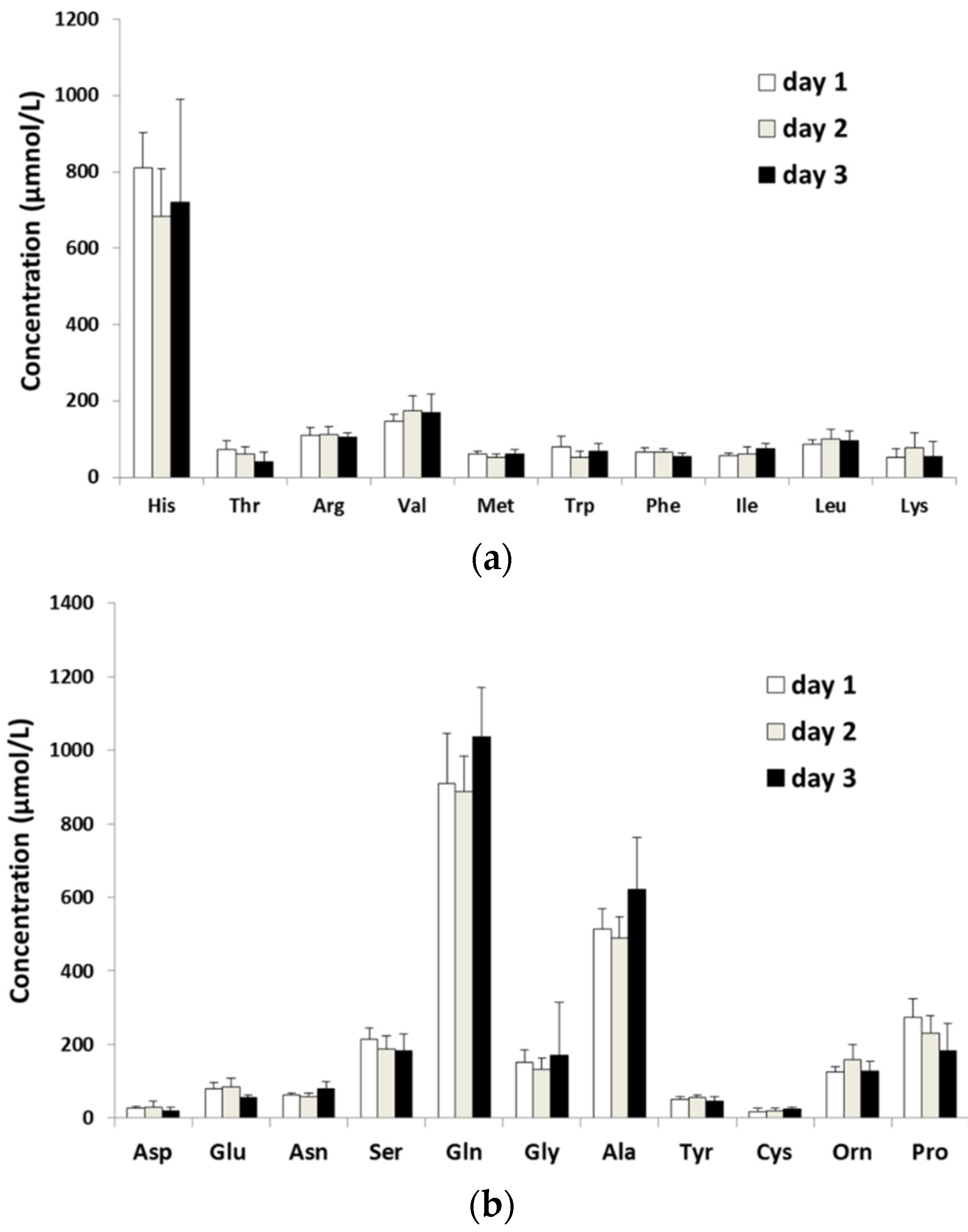 Metabolites 06 00003 g003