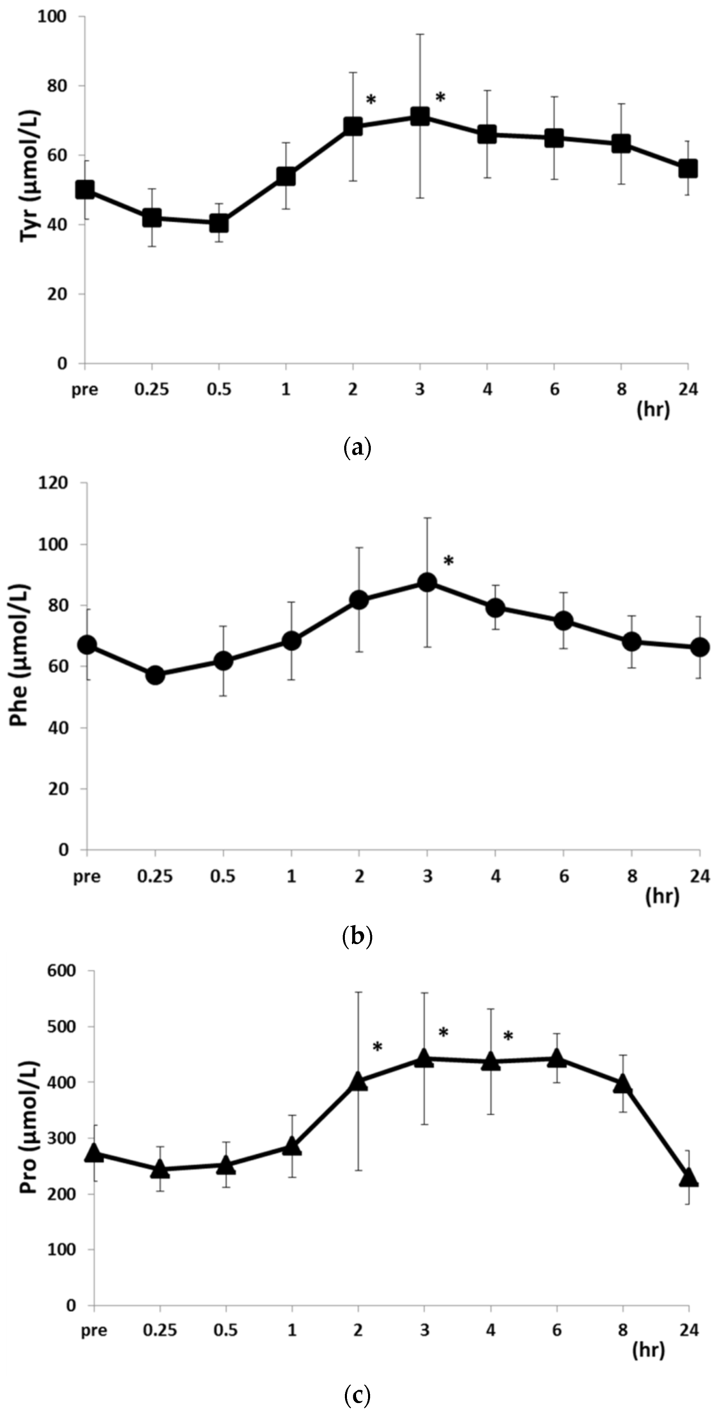 Metabolites 06 00003 g005 1024