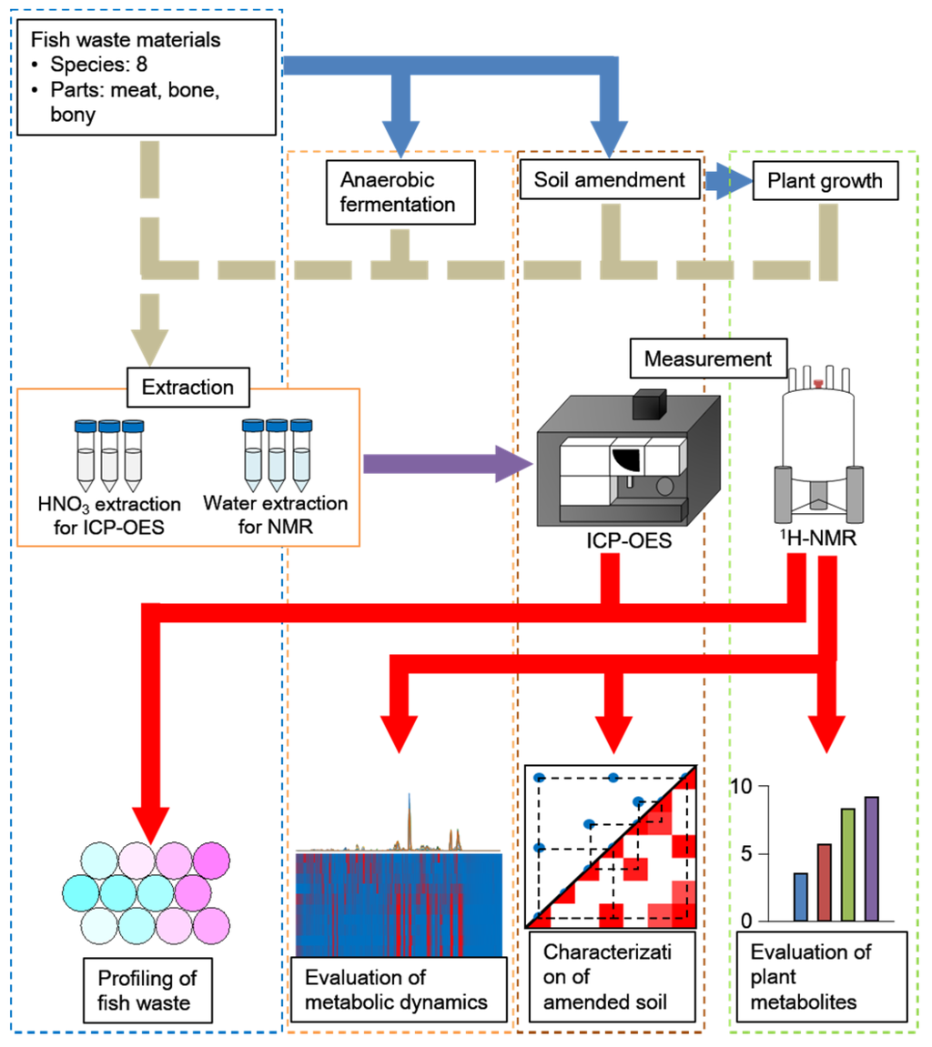 Metabolites 06 00007 g001 1024