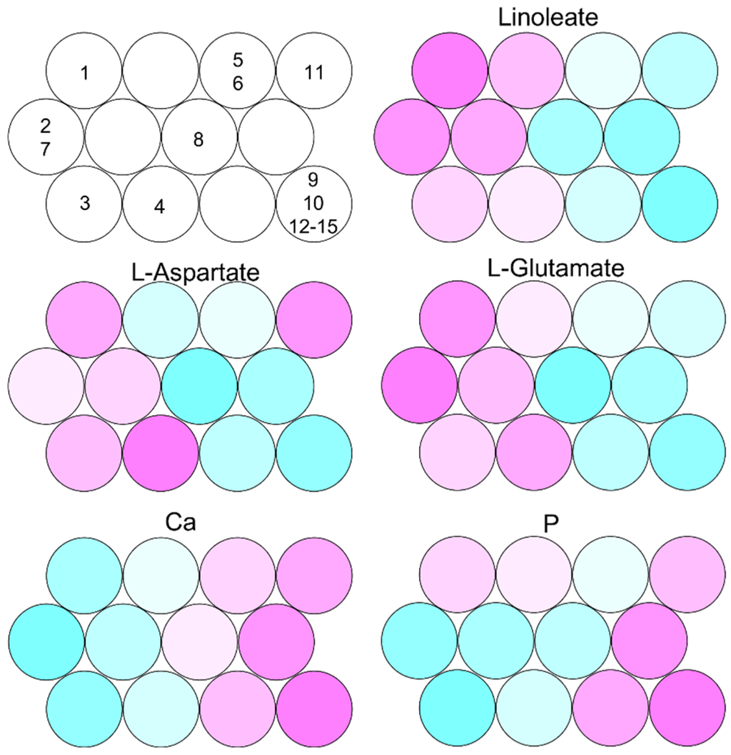 Metabolites 06 00007 g002 1024