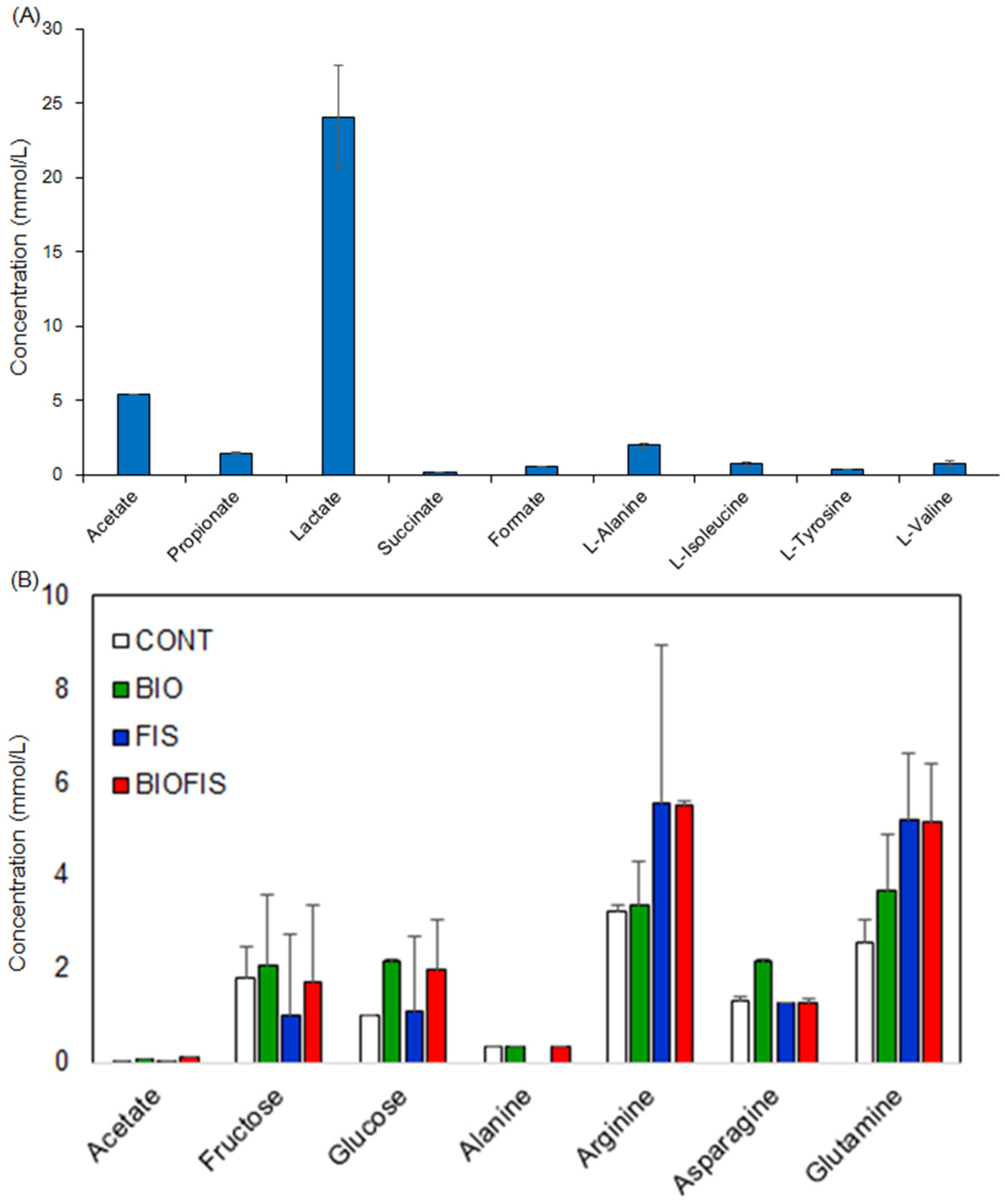 Metabolites 06 00007 g004