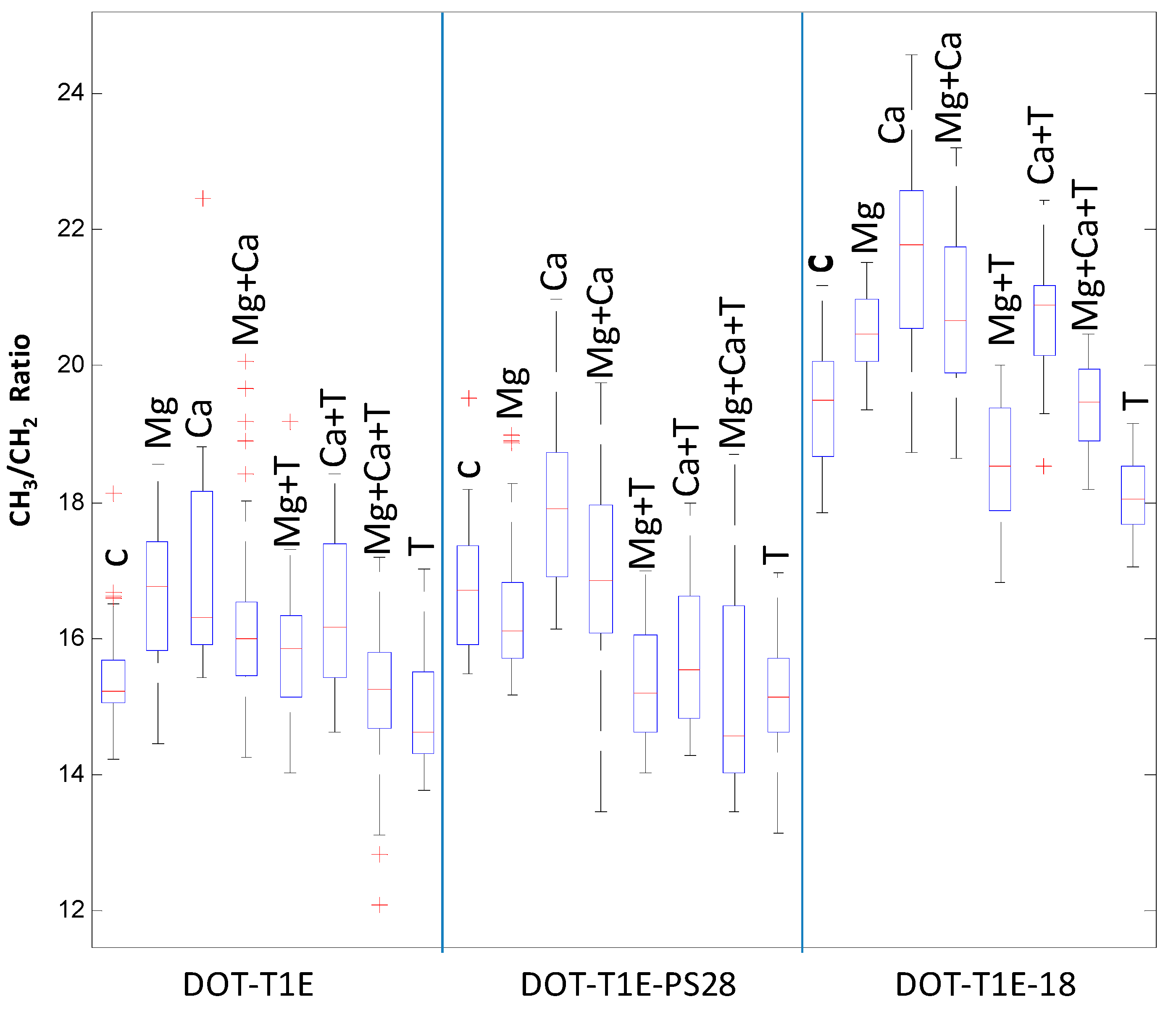 Metabolites 06 00014 g005