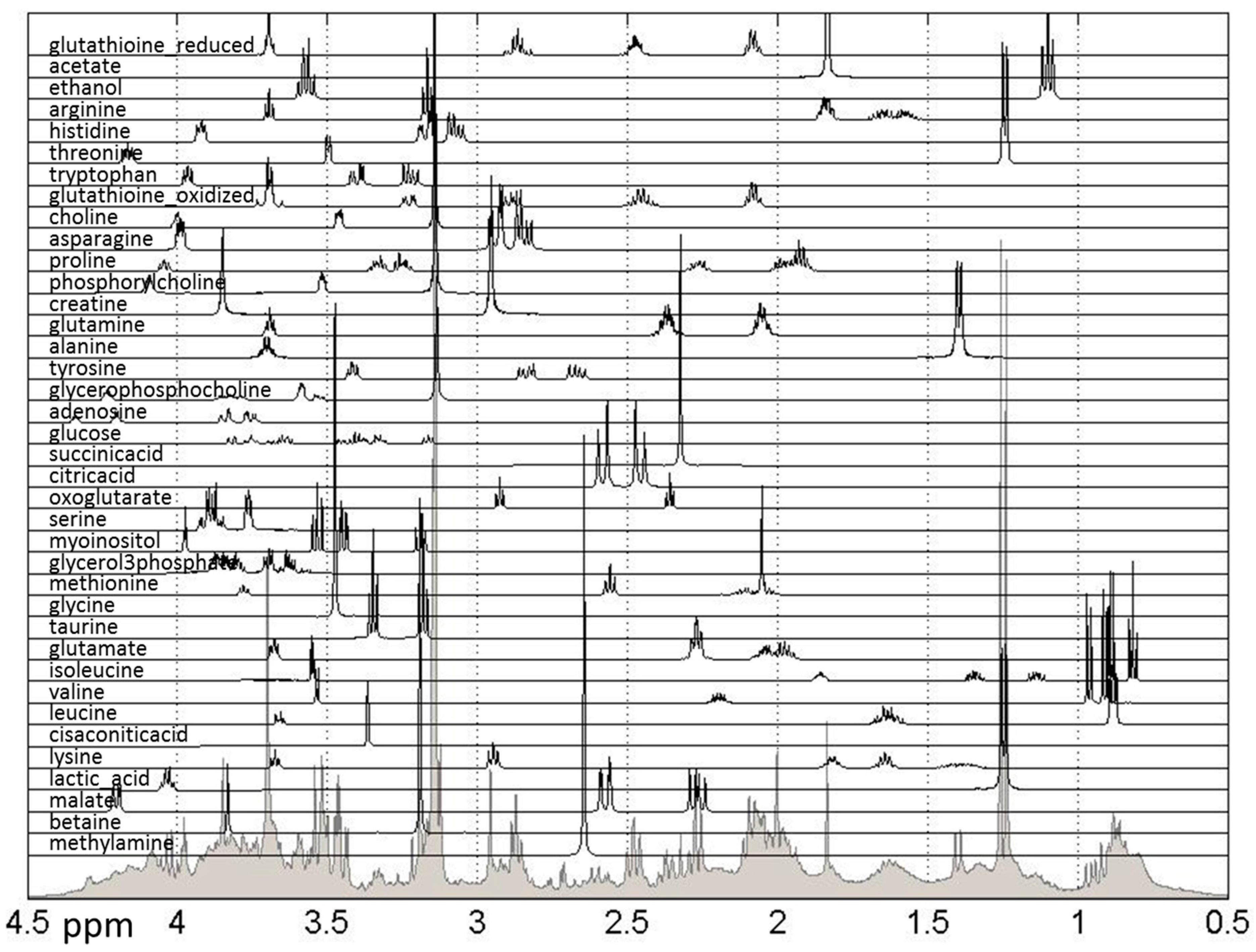Metabolites 06 00016 g005