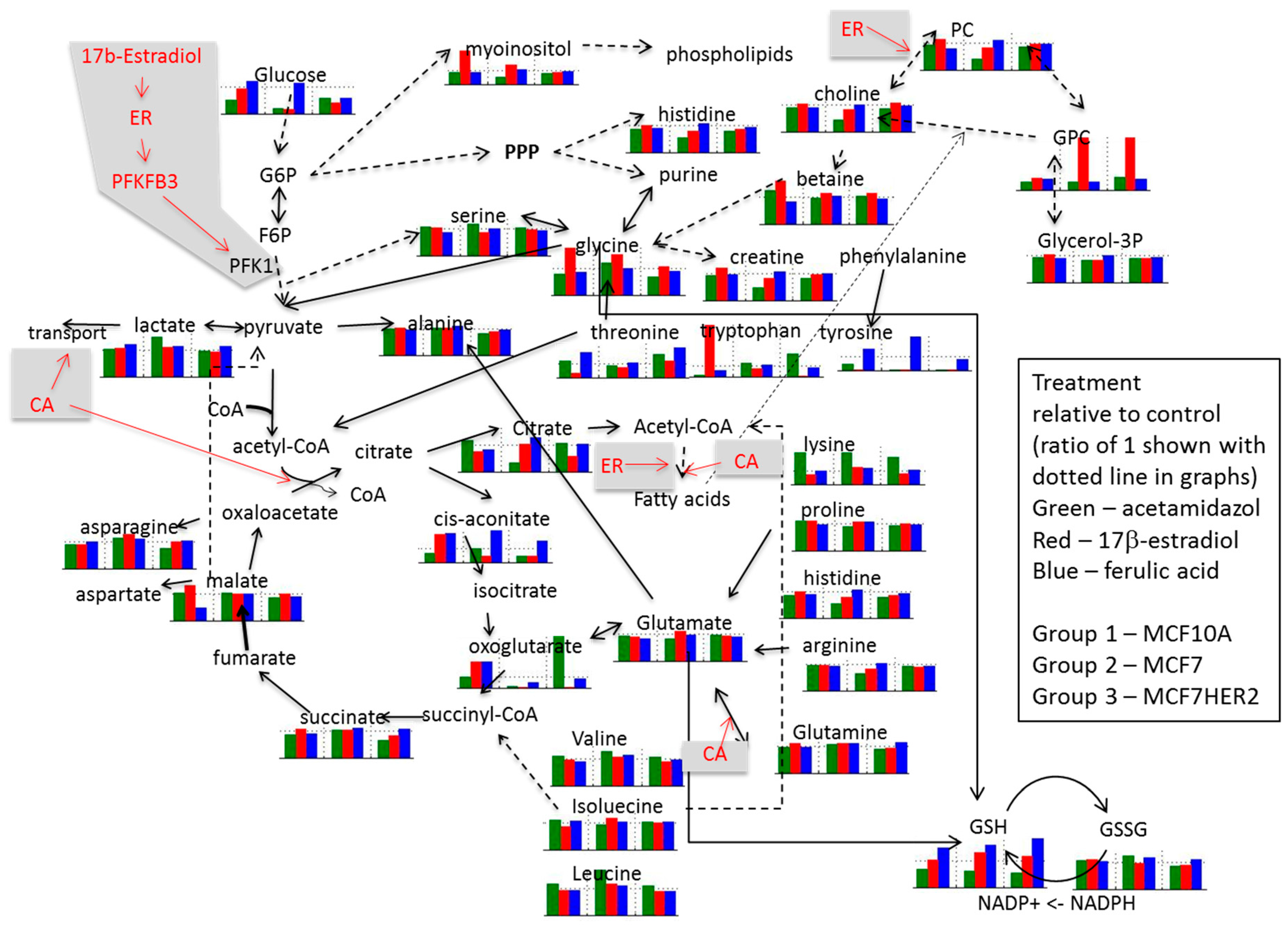 Metabolites 06 00016 g007
