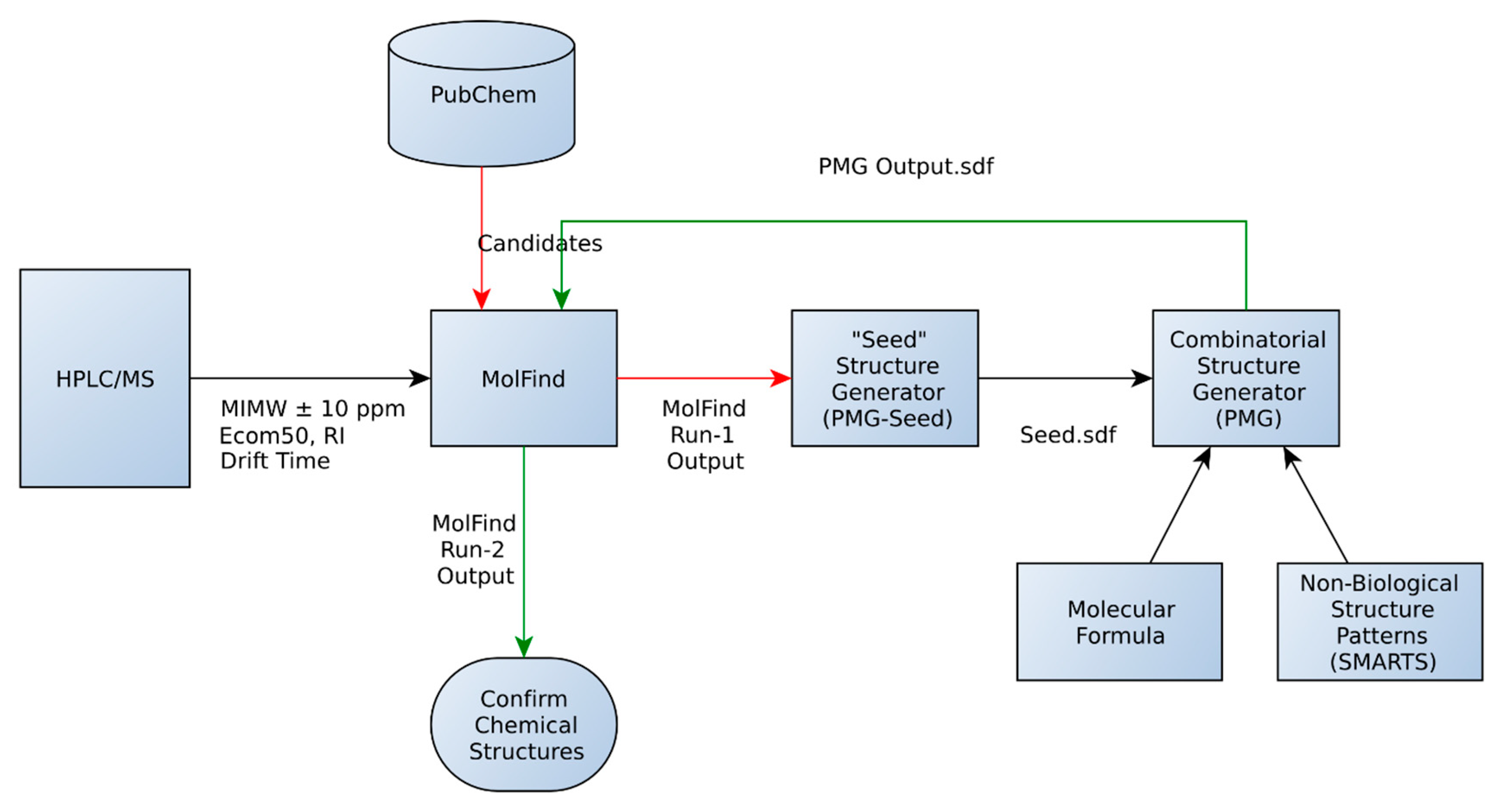 Metabolites 06 00017 g001