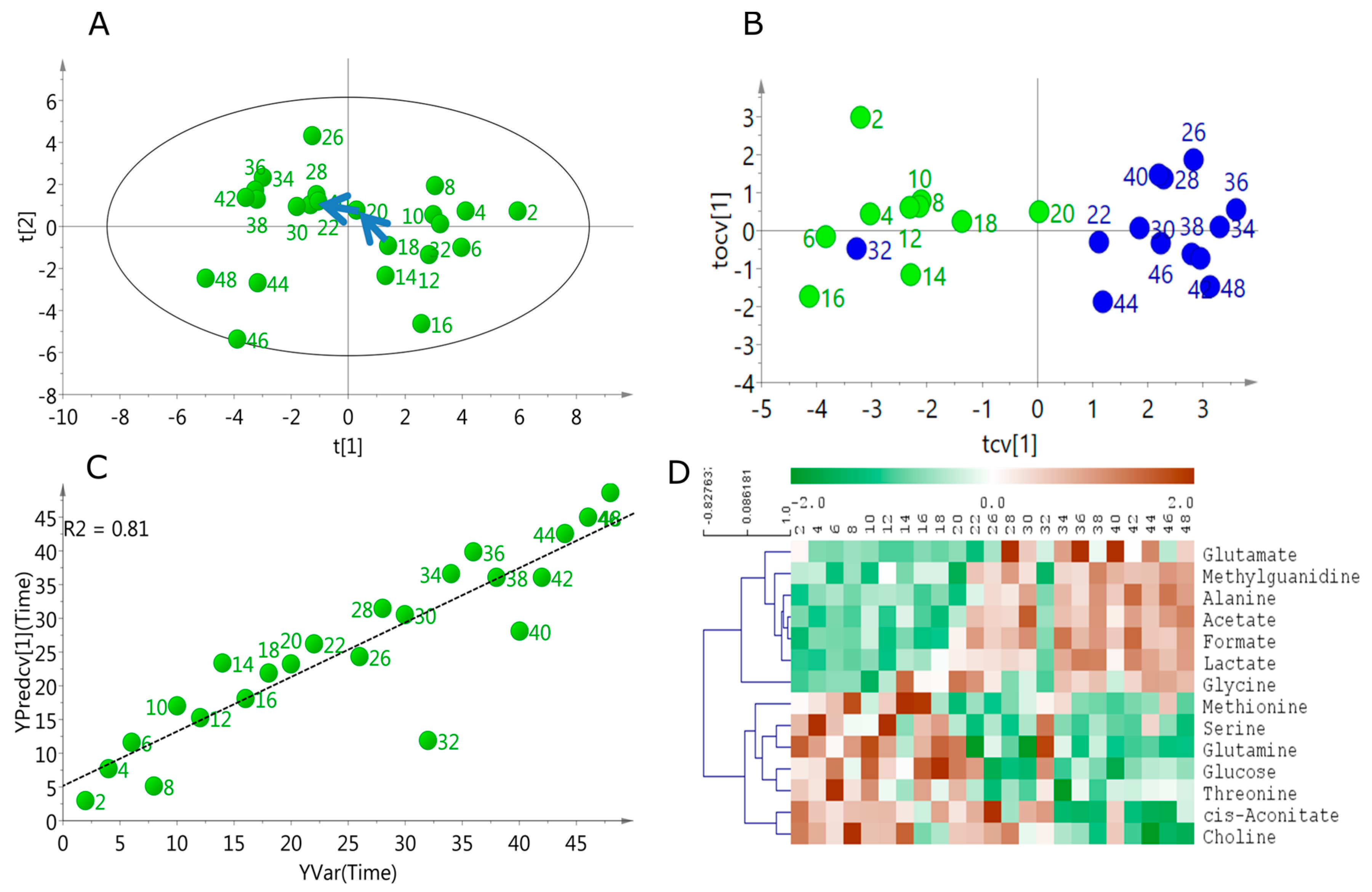 Metabolites 06 00023 g002