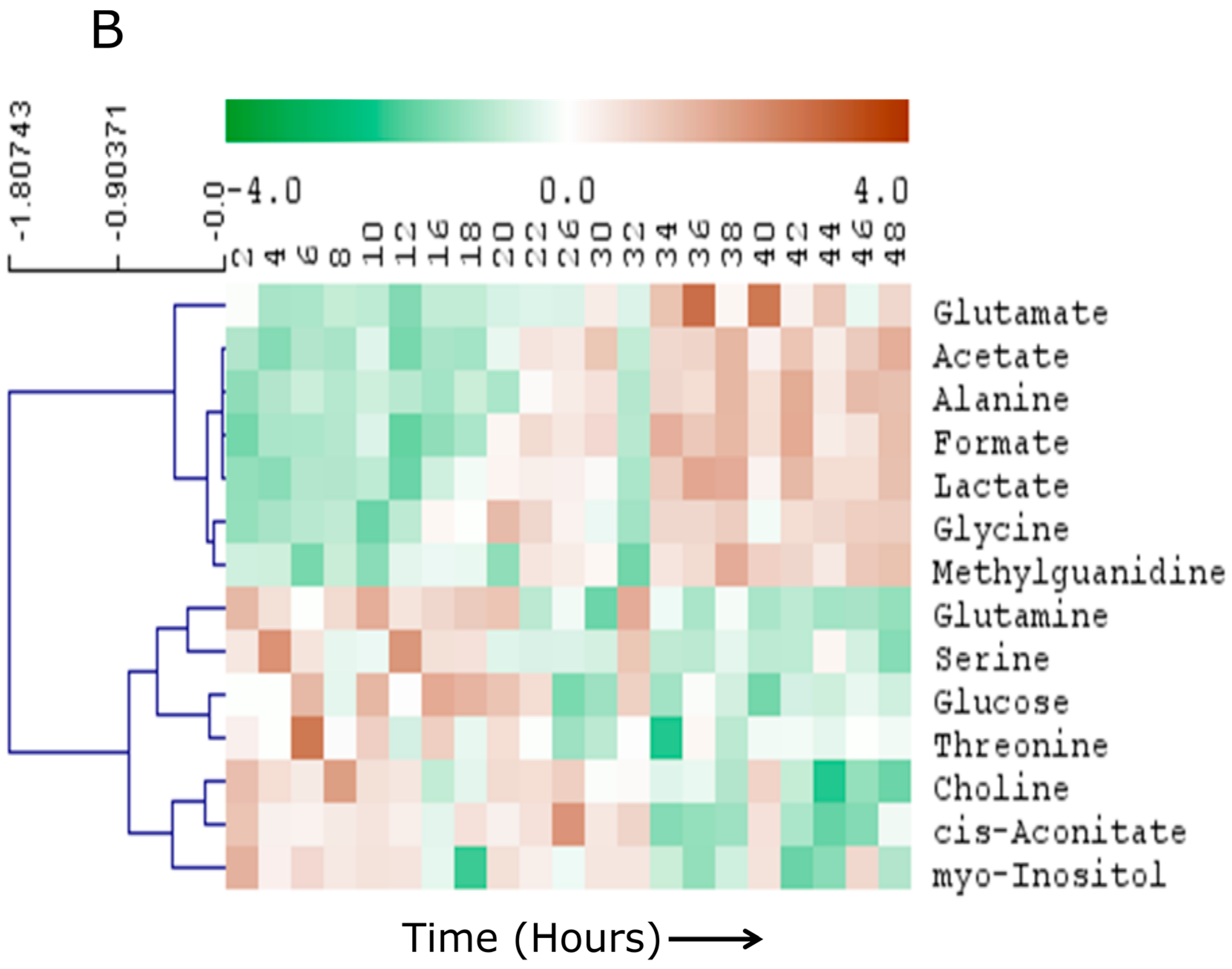 Metabolites 06 00023 g003
