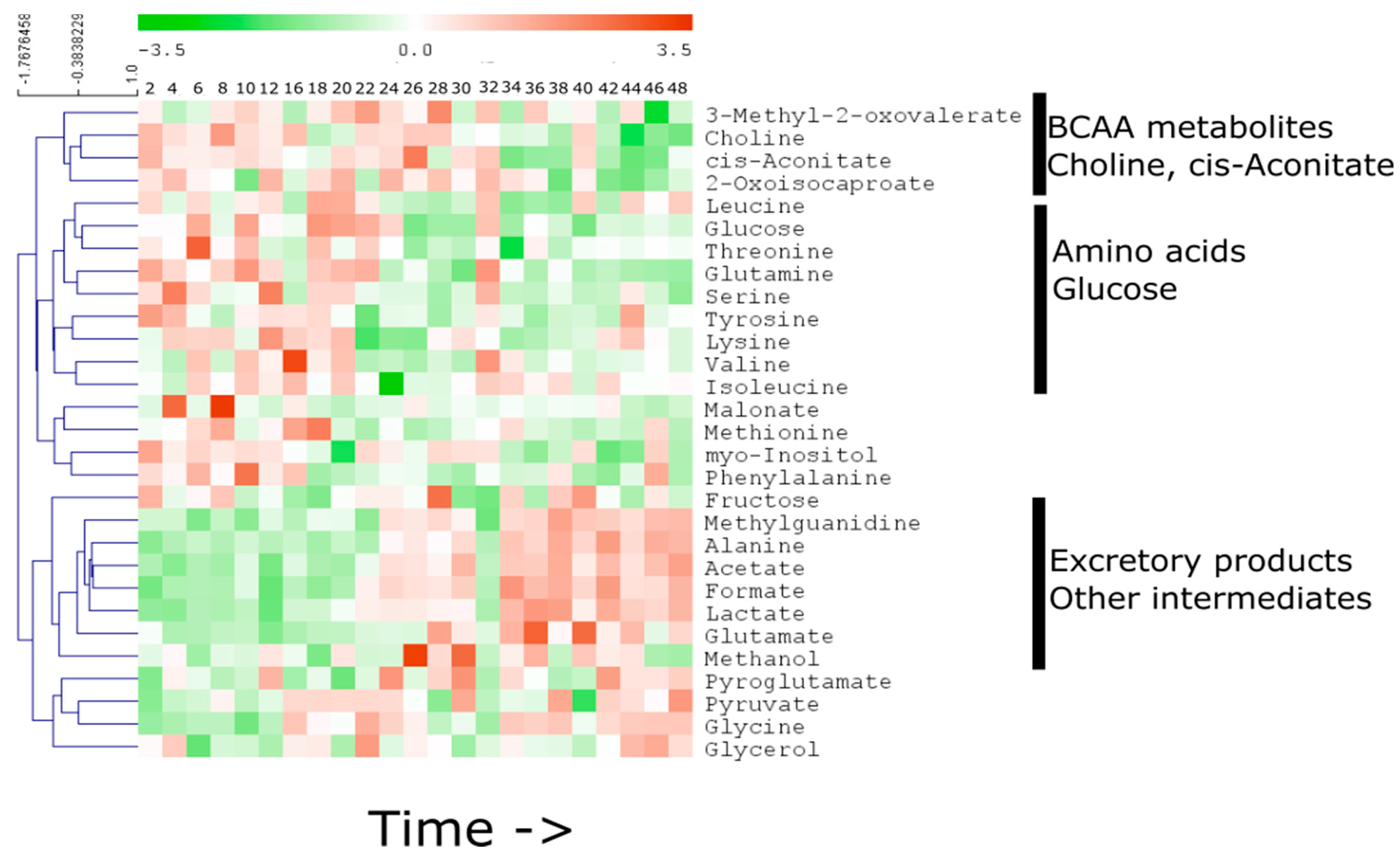 Metabolites 06 00023 g004