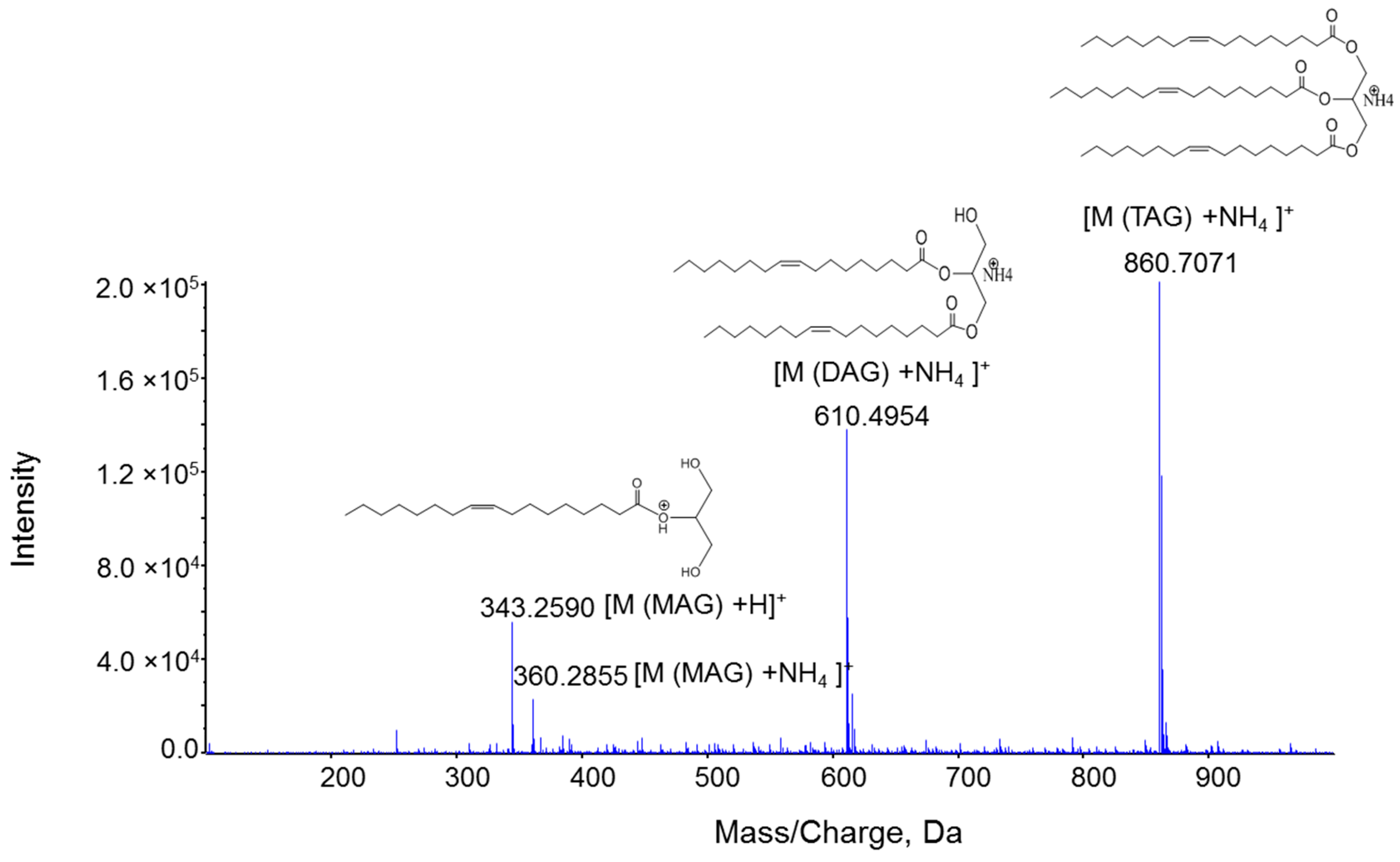Metabolites 06 00025 g002