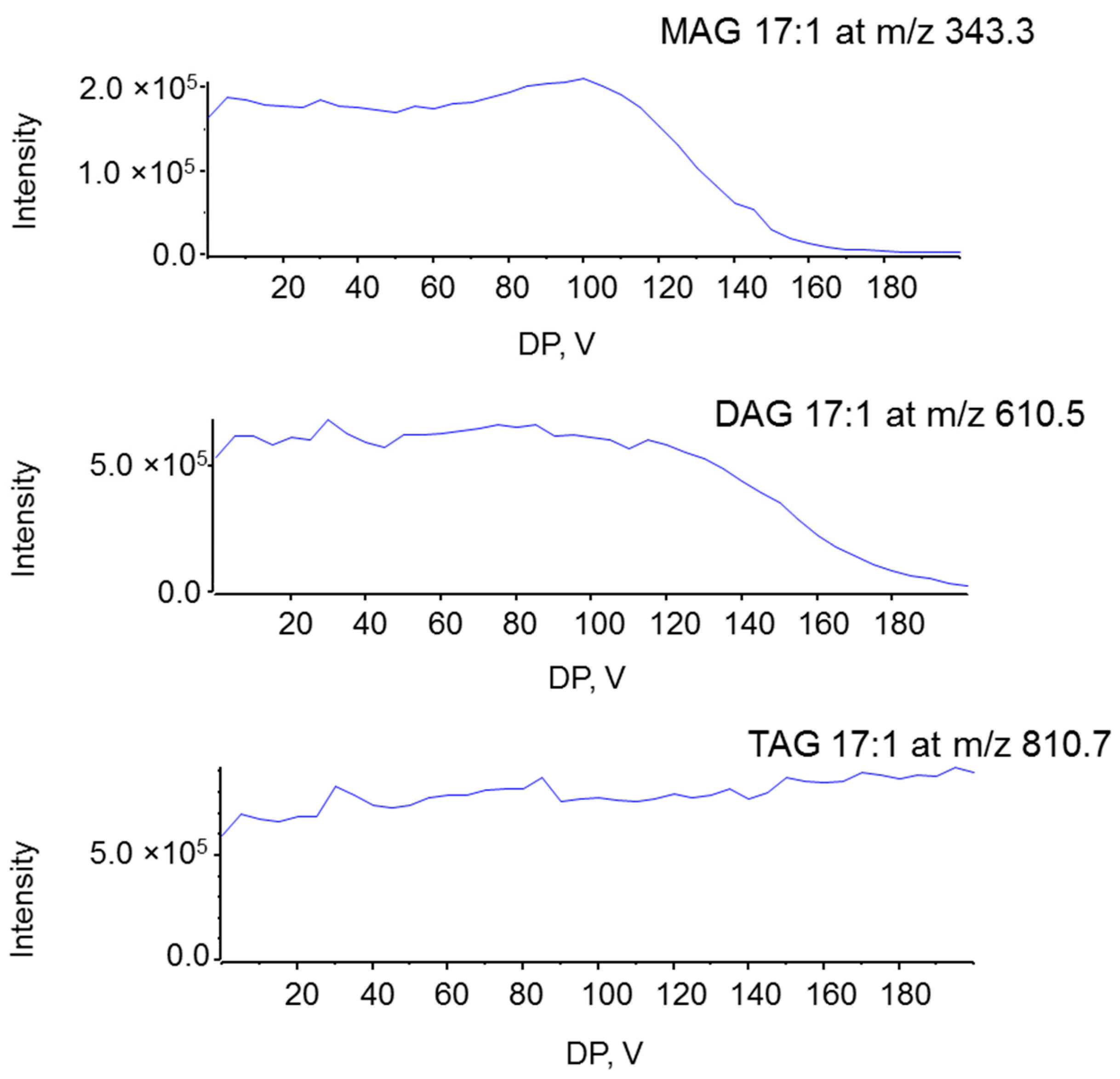 Metabolites 06 00025 g003