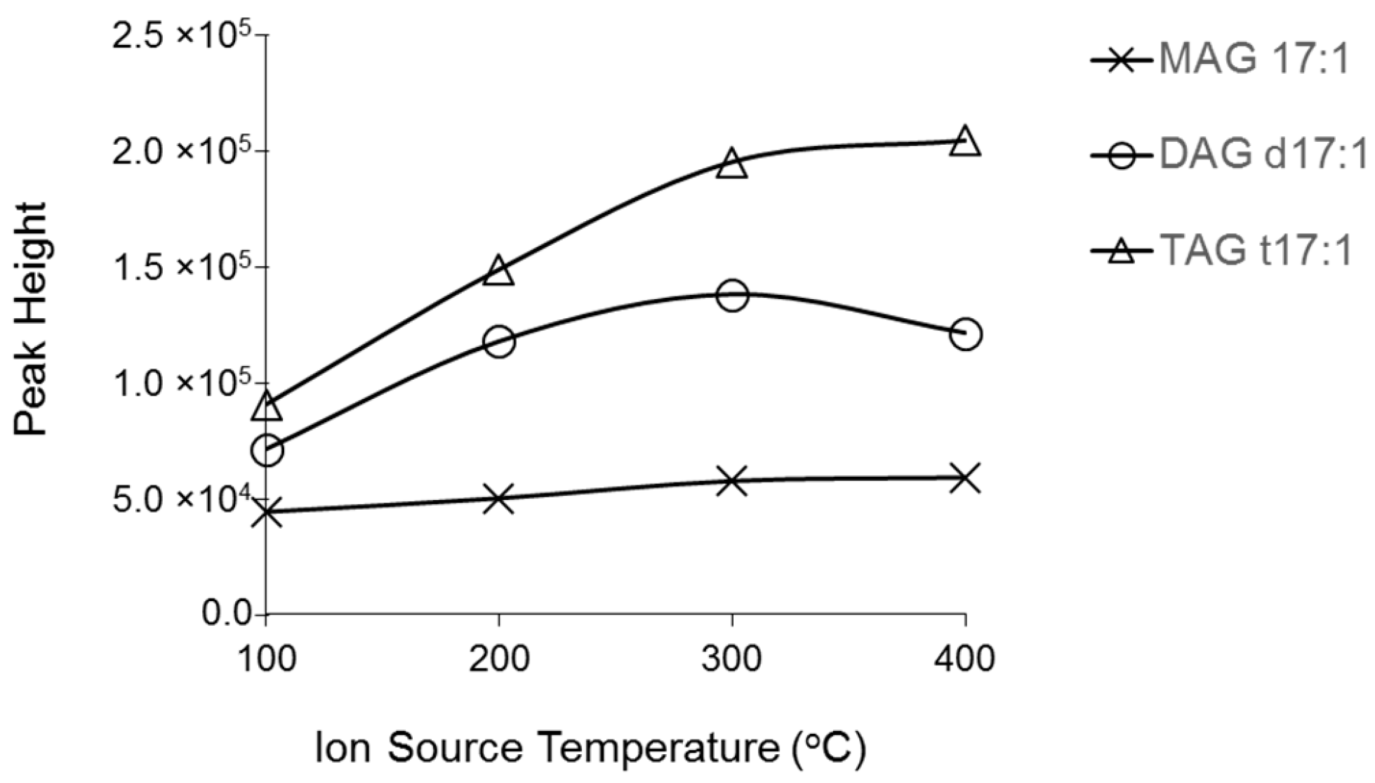 Metabolites 06 00025 g004