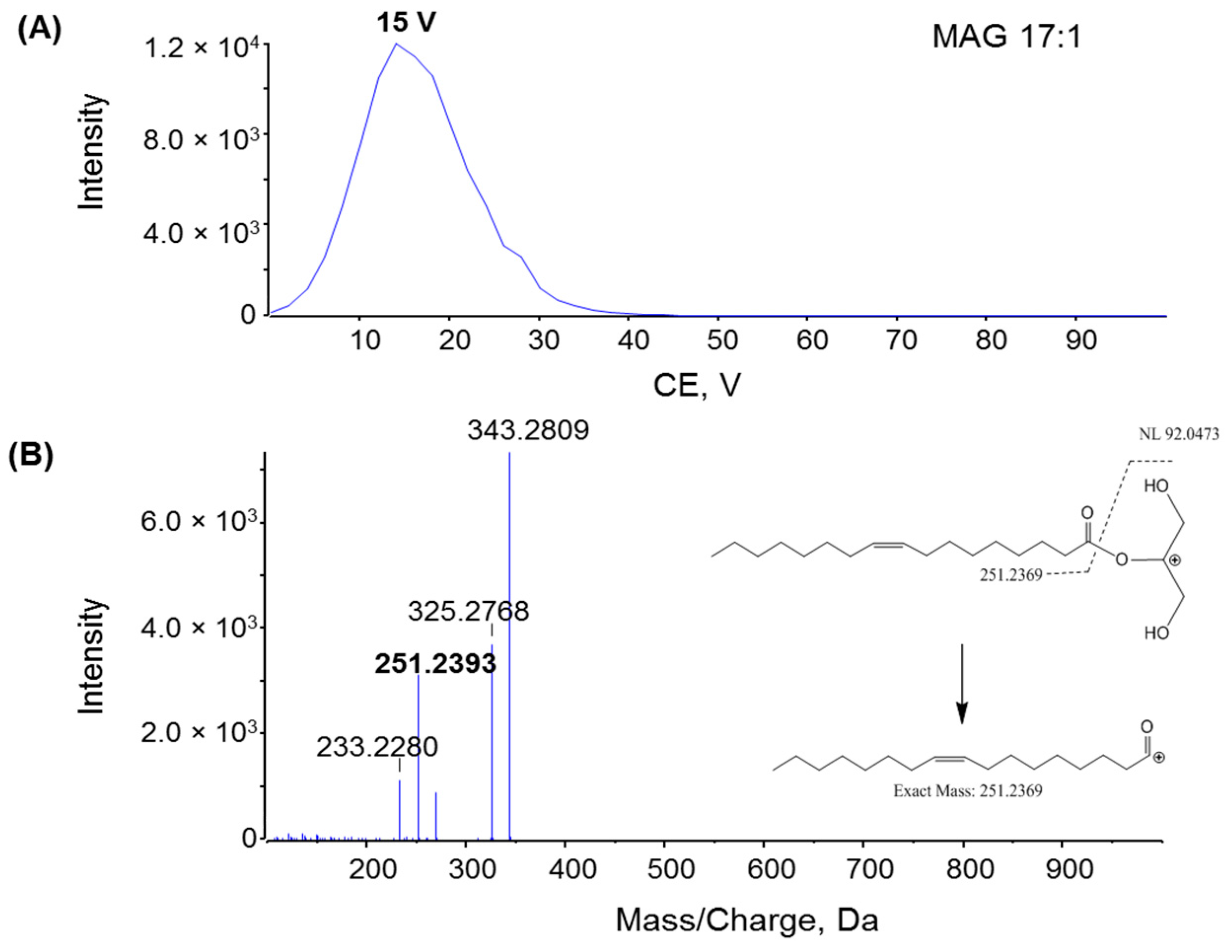 Metabolites 06 00025 g005