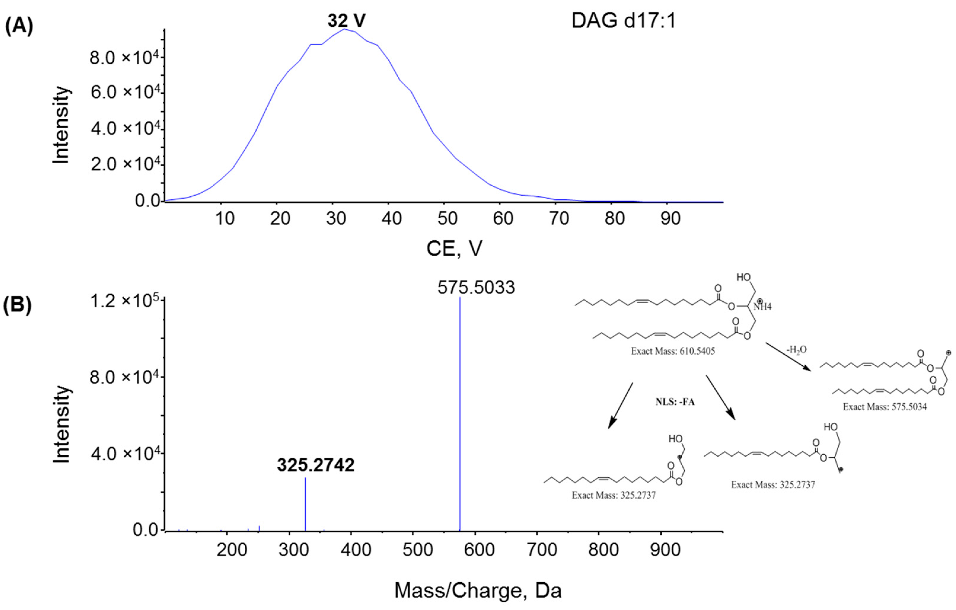 Metabolites 06 00025 g006