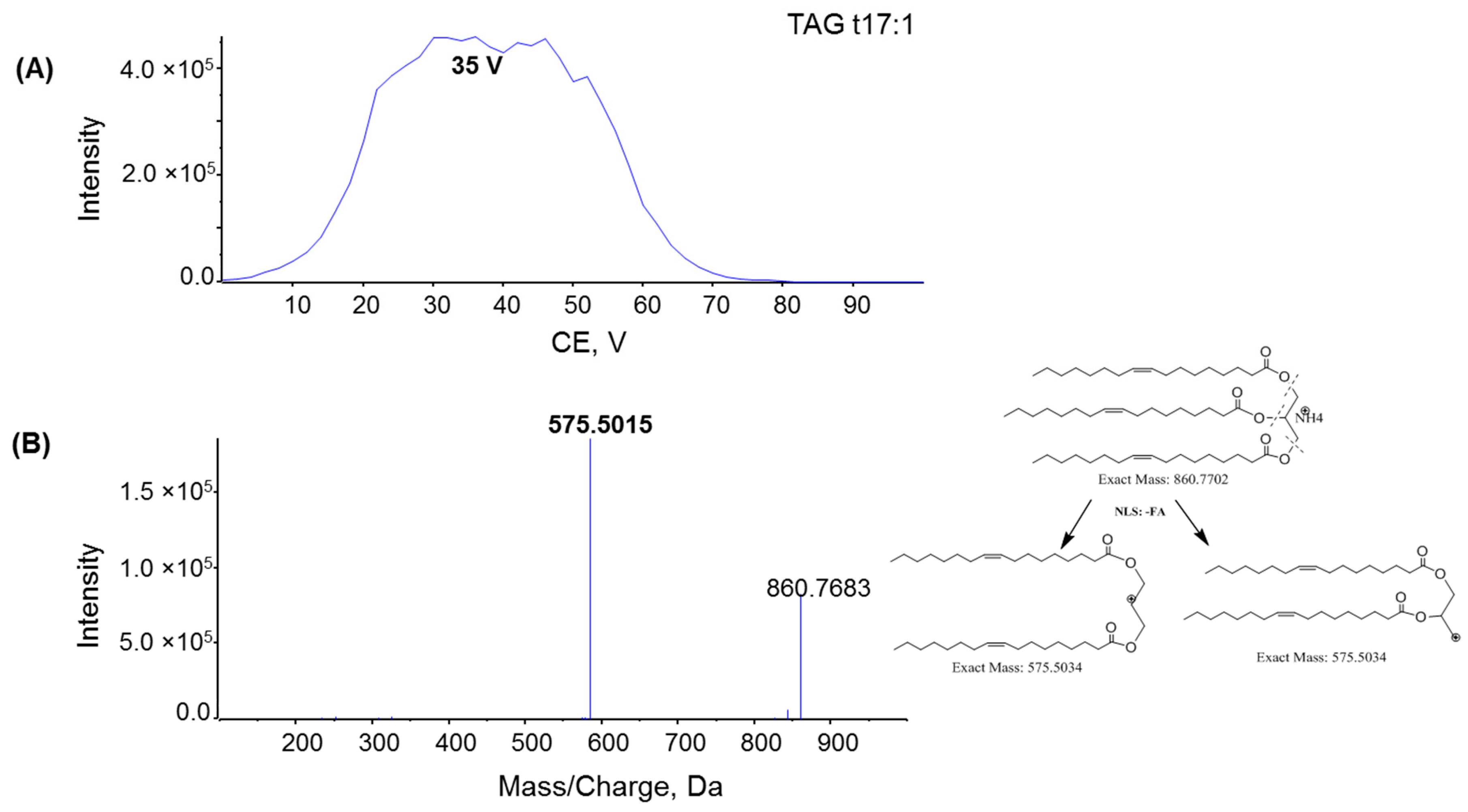 Metabolites 06 00025 g007