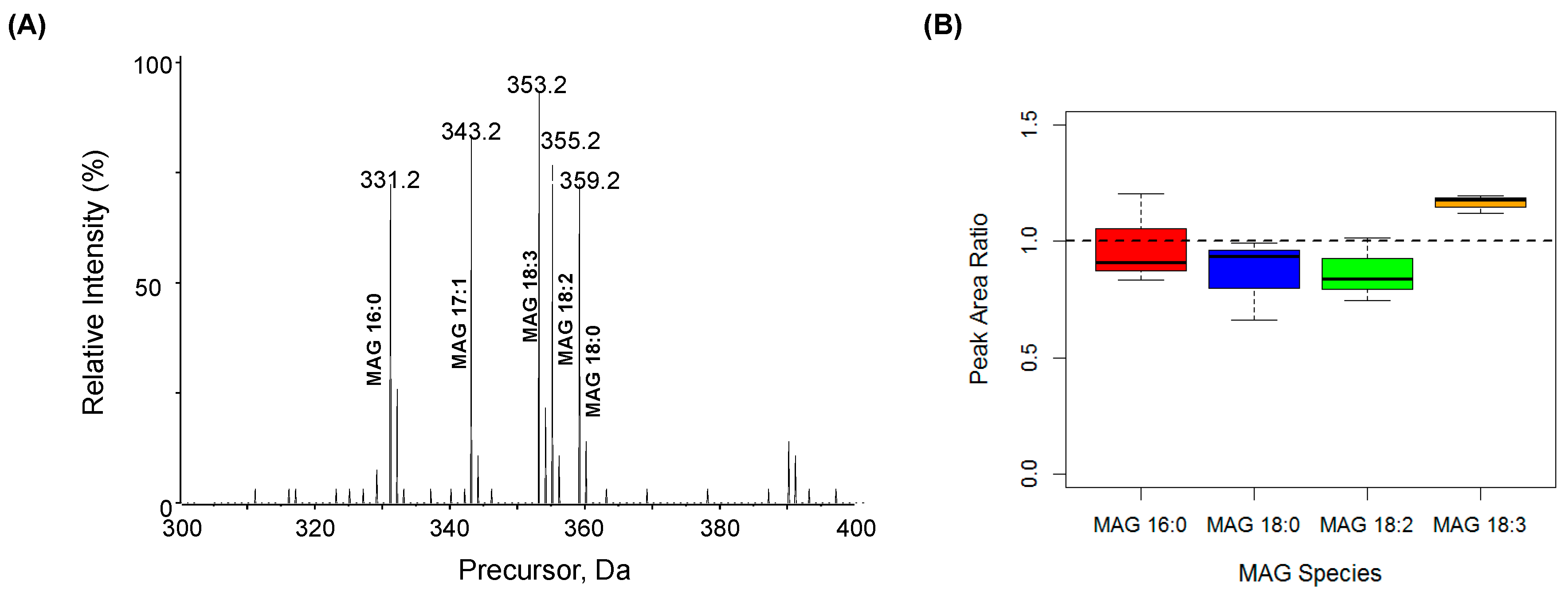 Metabolites 06 00025 g009