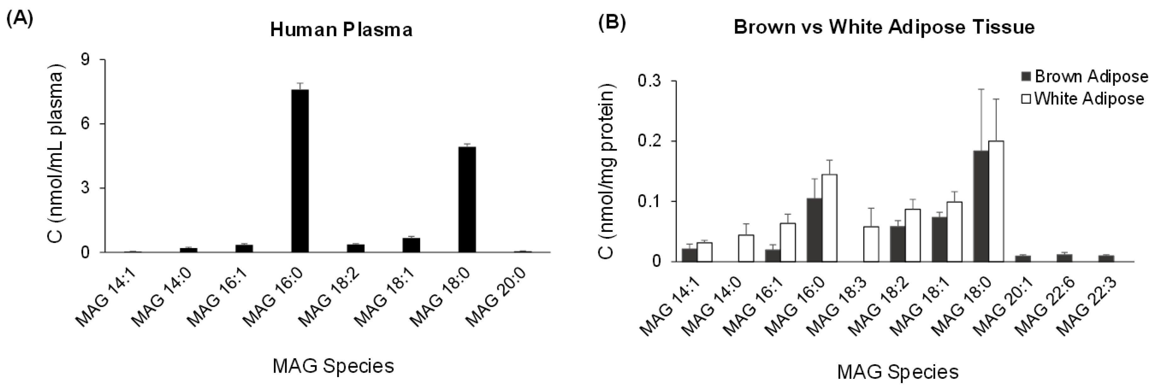 Metabolites 06 00025 g010
