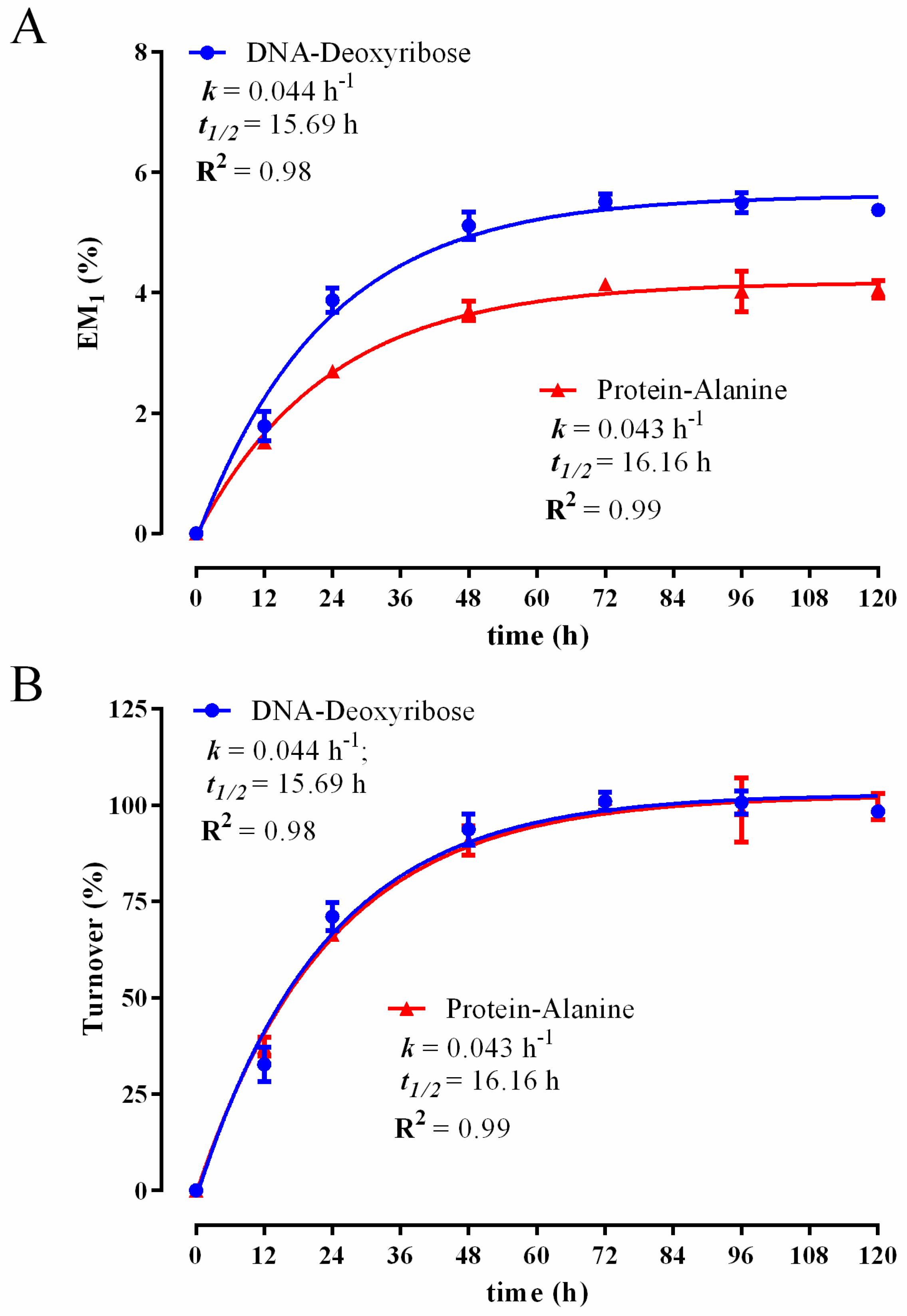 Metabolites 06 00034 g002