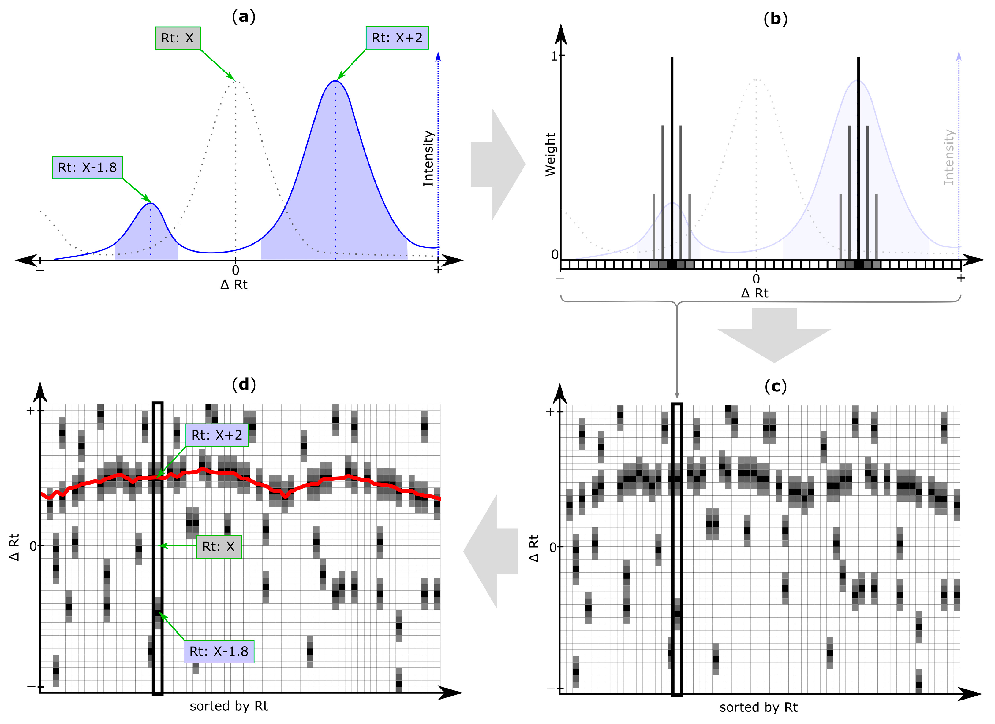 Metabolites 06 00039 g003