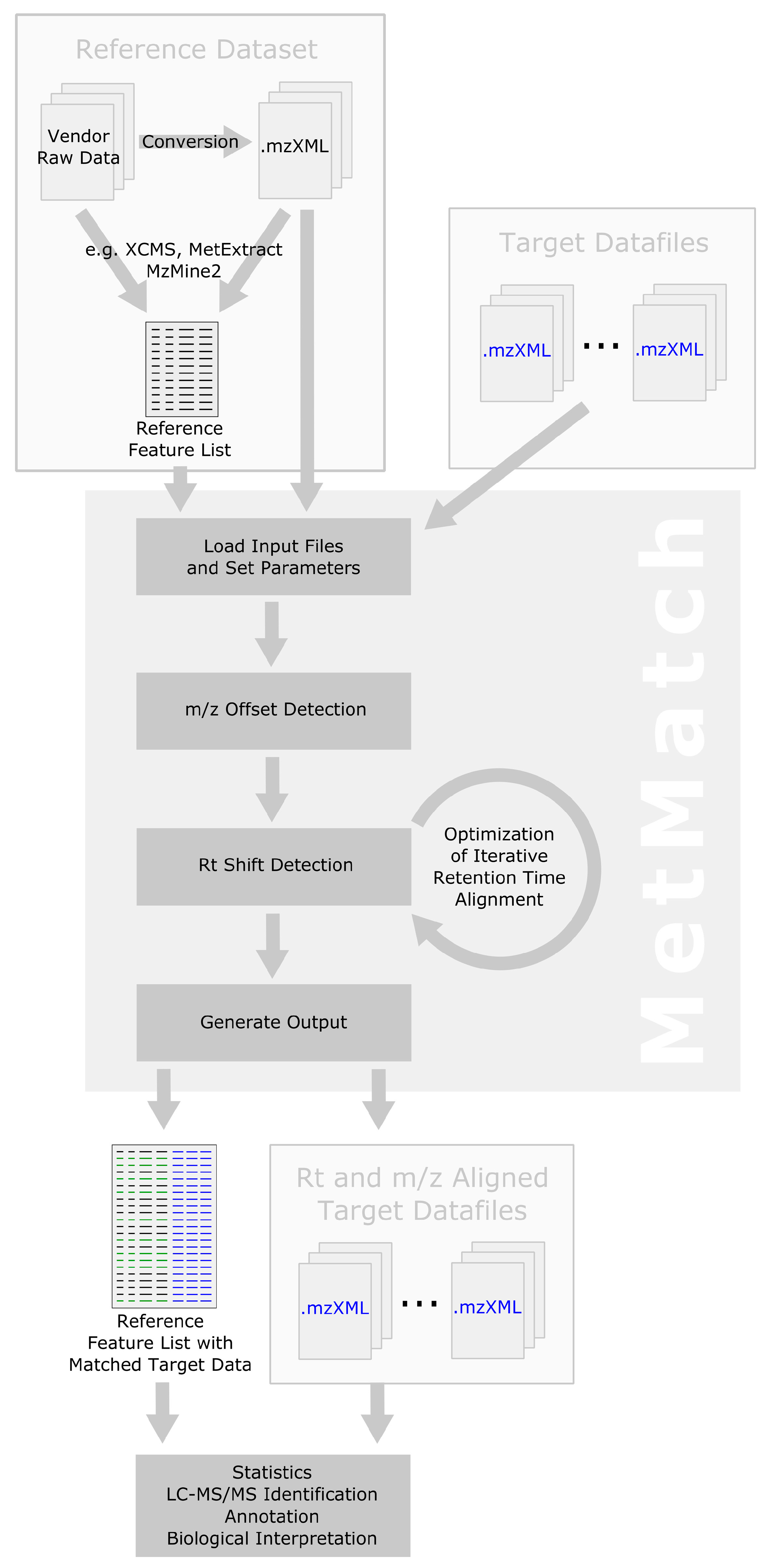 Metabolites 06 00039 g005