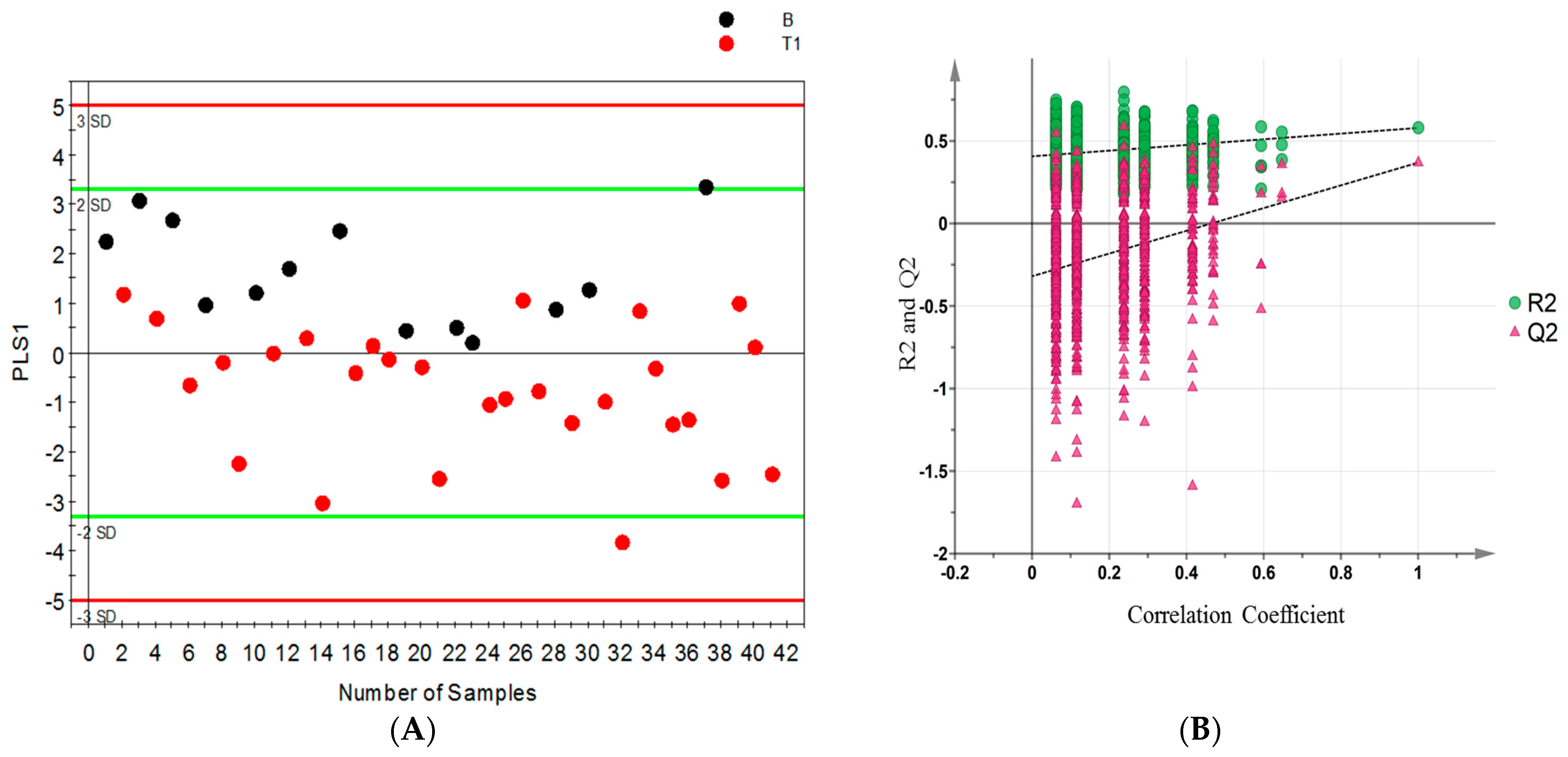 Metabolites 07 00006 g003