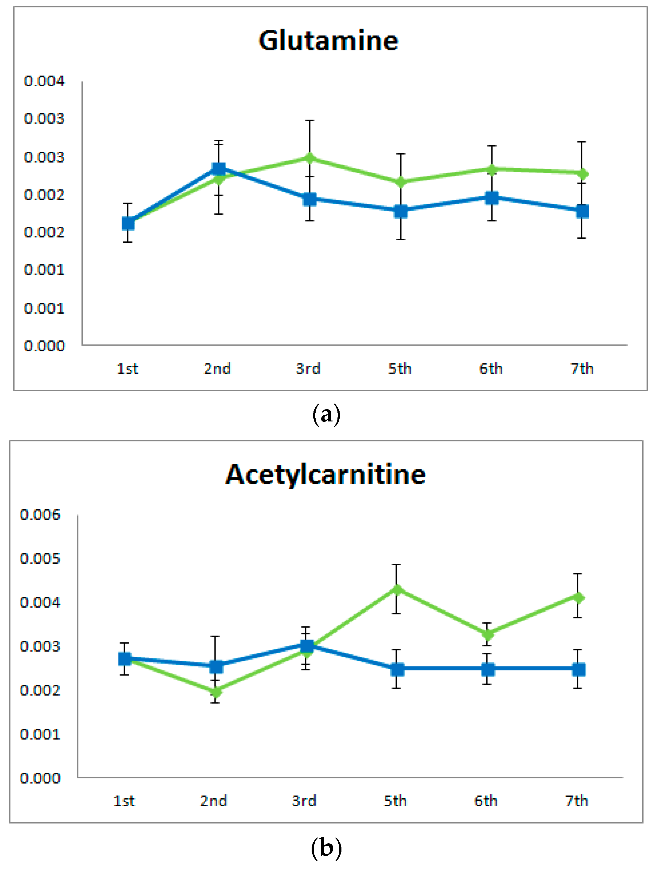 Metabolites 07 00010 g003
