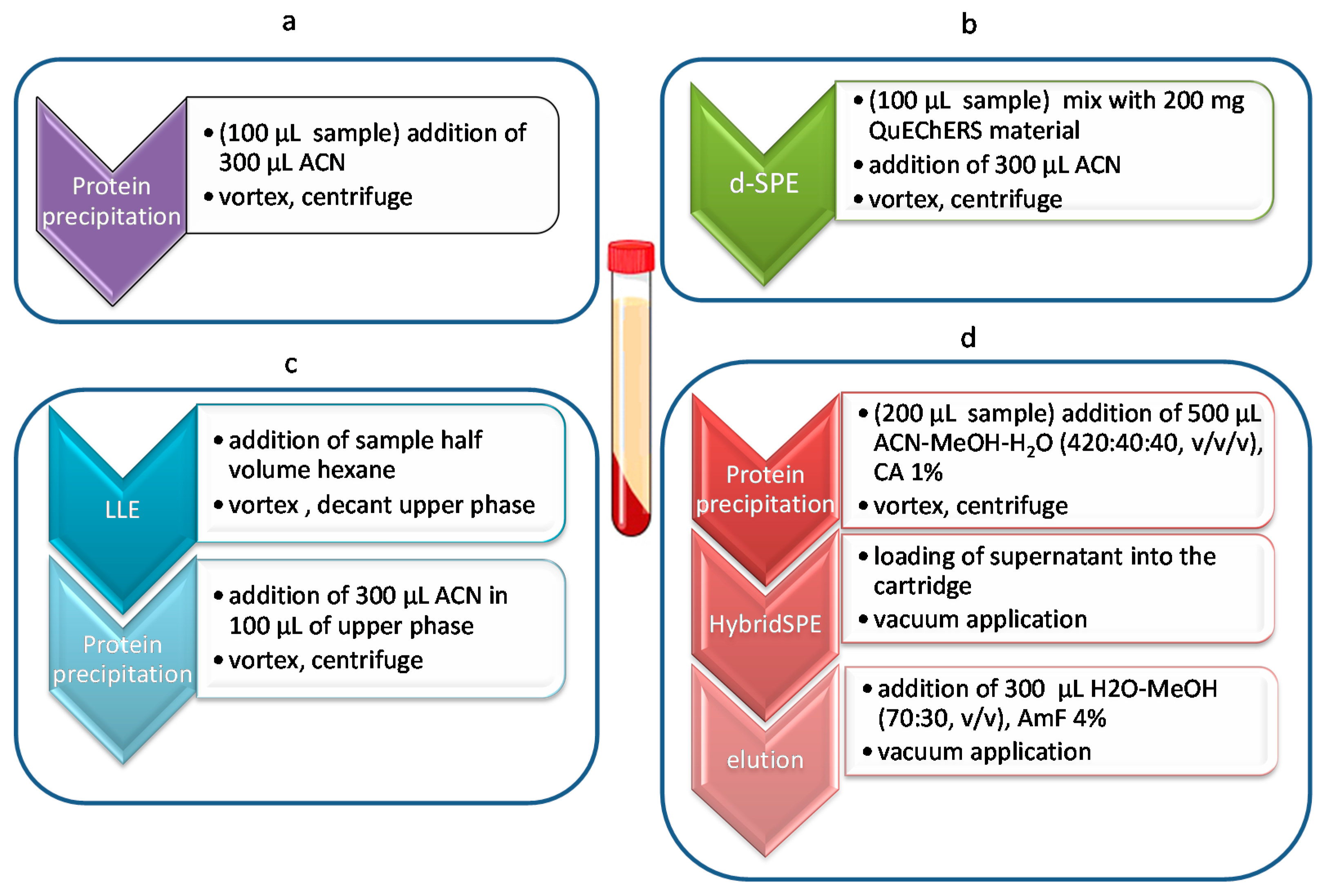 Metabolites 07 00013 g001