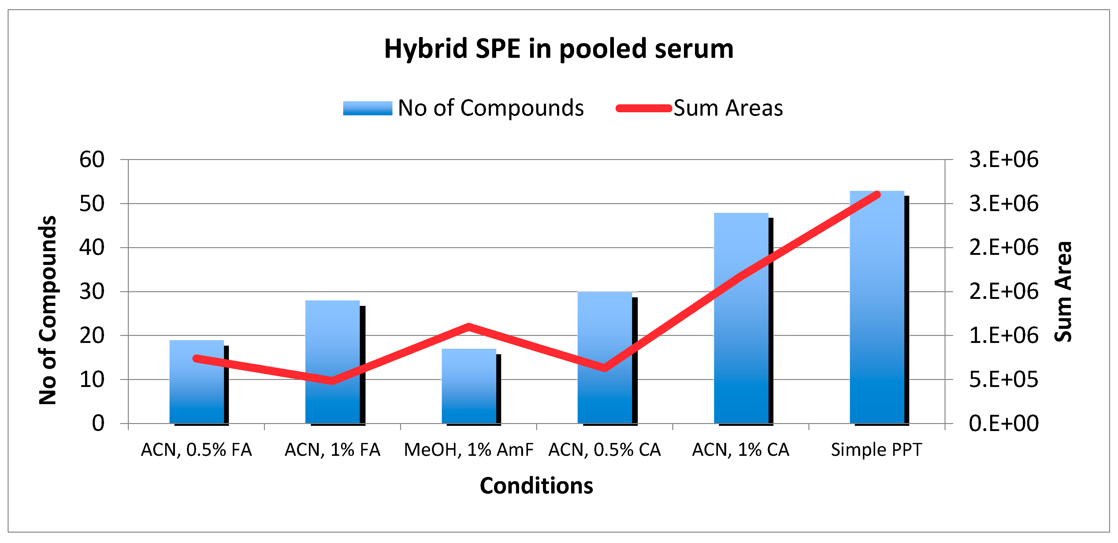 Metabolites 07 00013 g002
