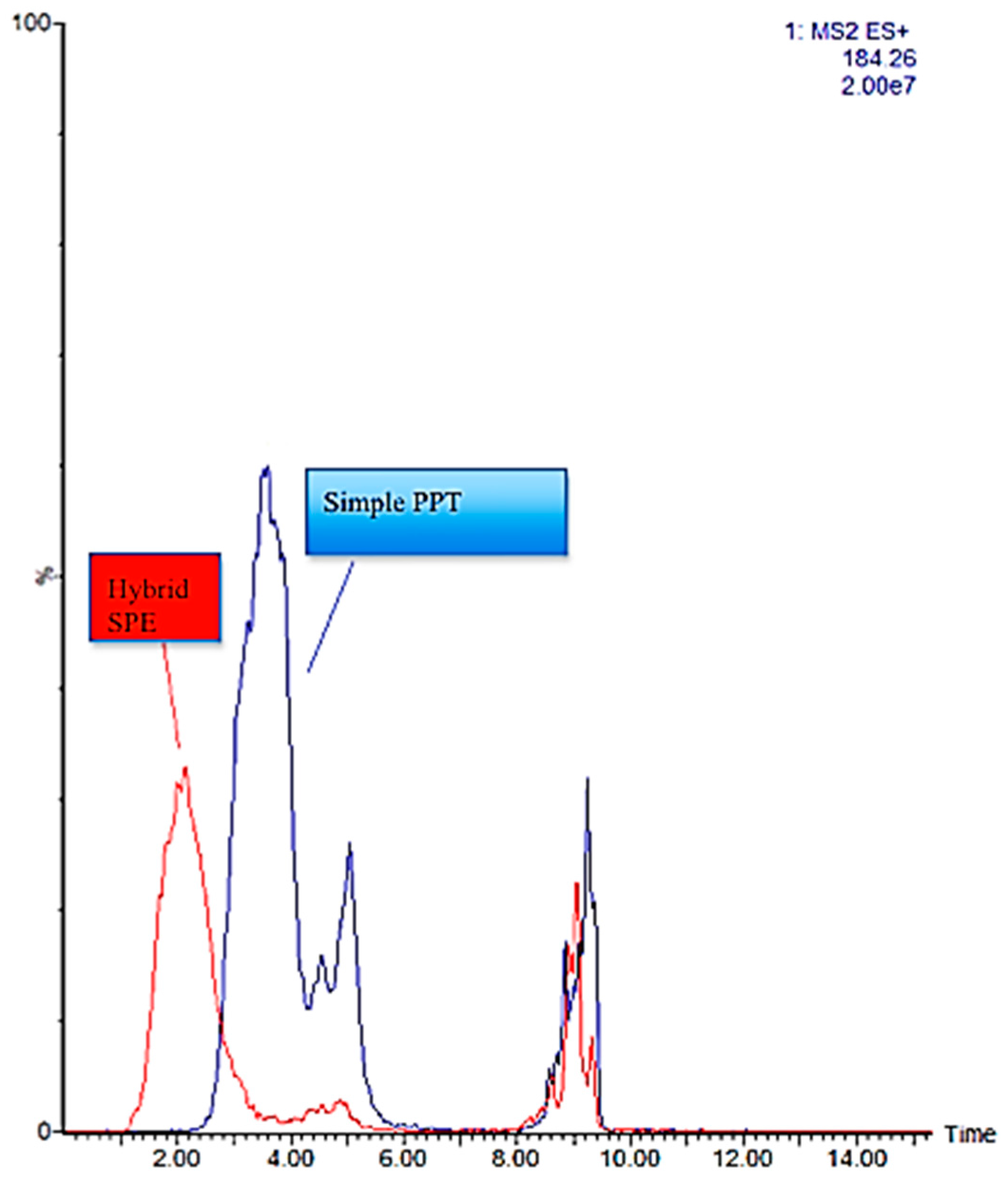 Metabolites 07 00013 g005