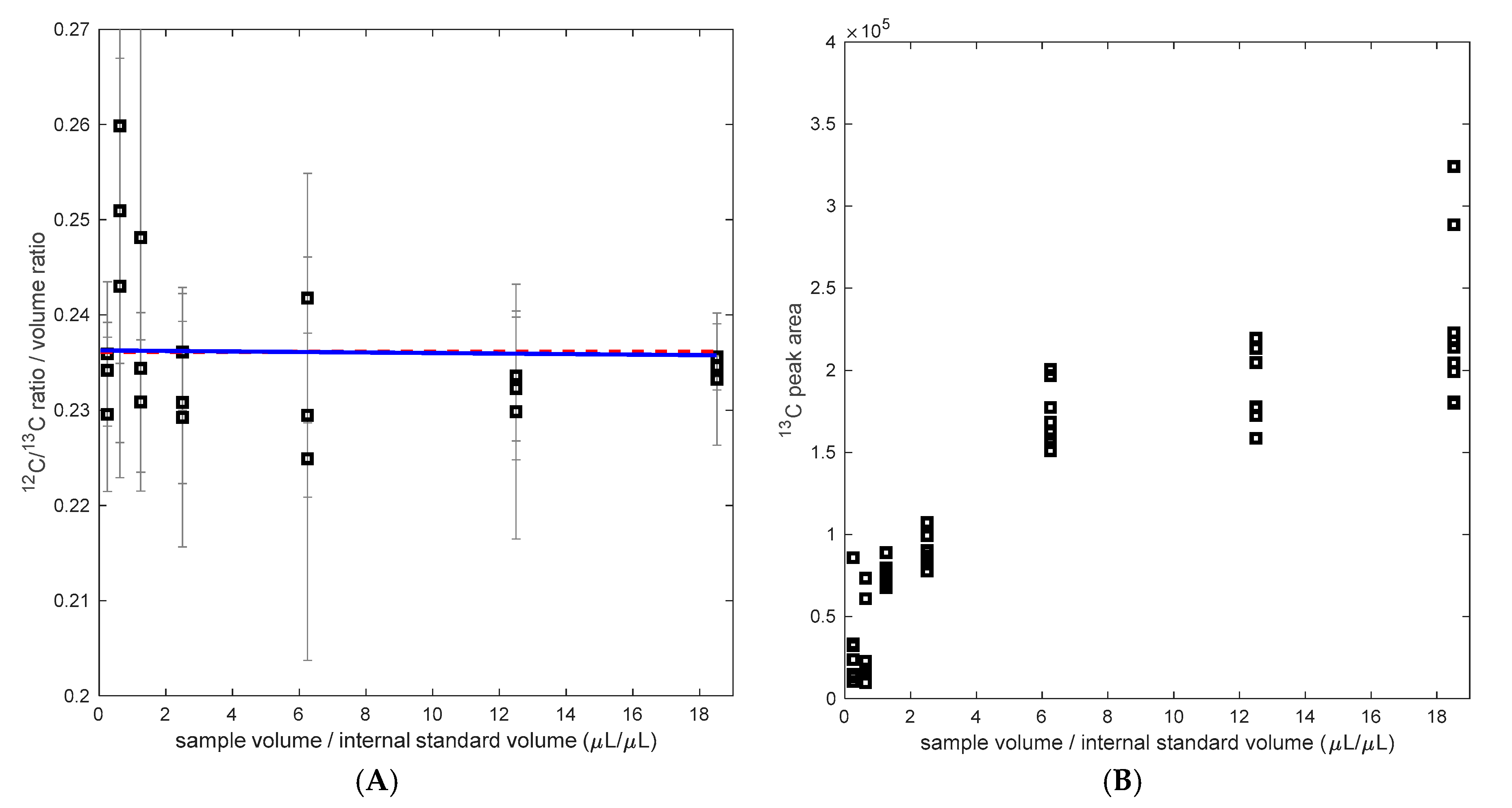 Metabolites 07 00019 g003