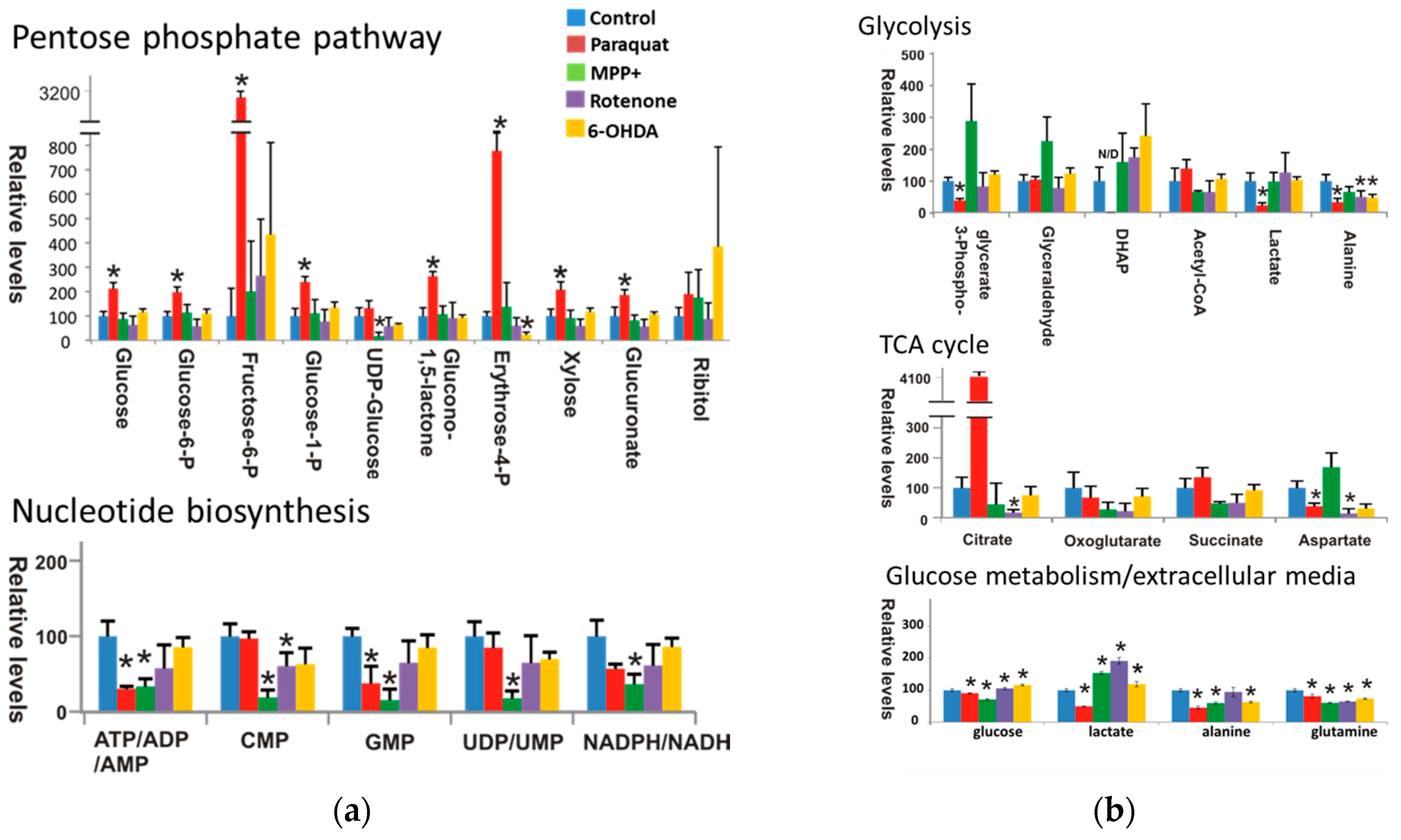Metabolites 07 00022 g007