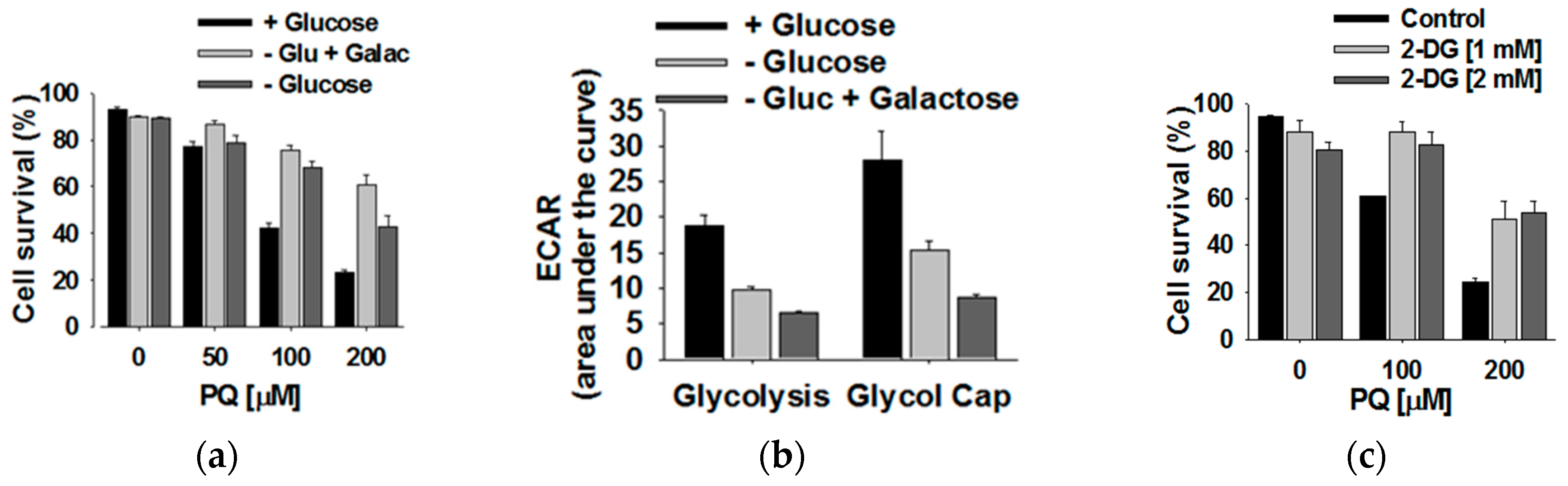Metabolites 07 00022 g010