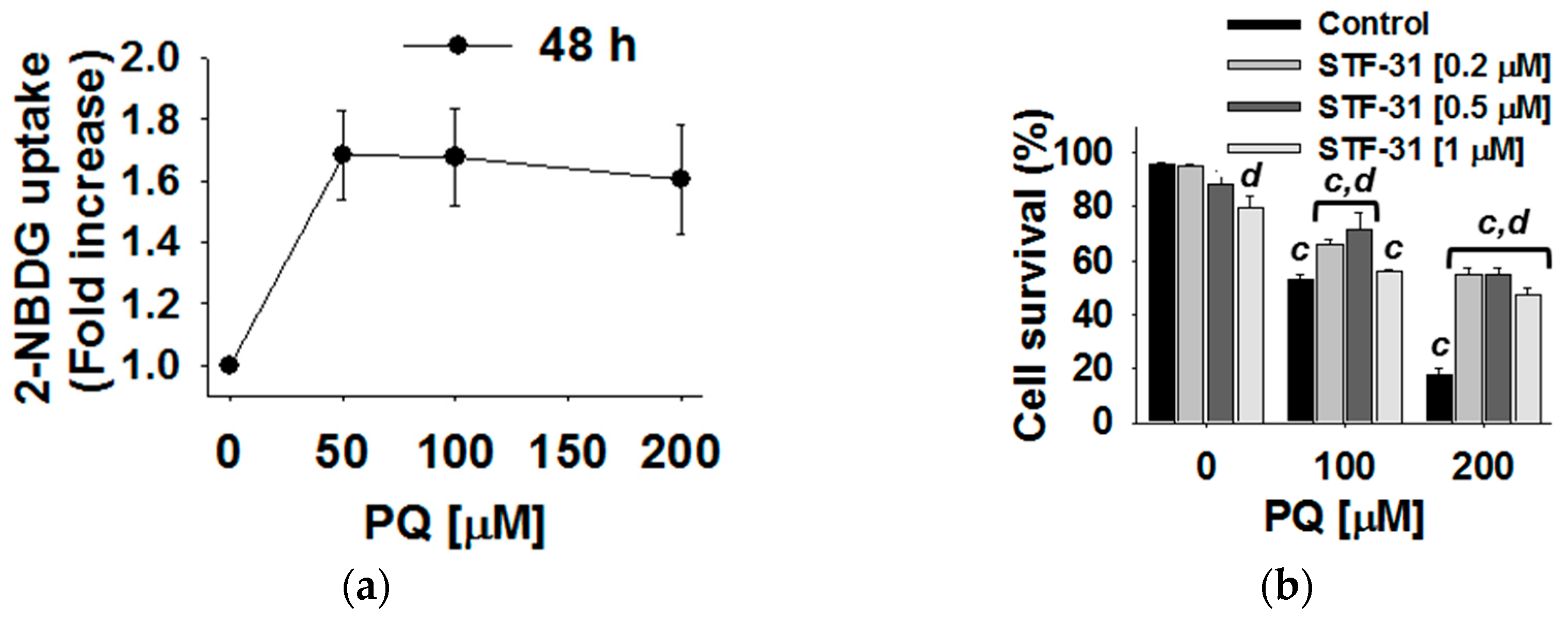 Metabolites 07 00022 g011