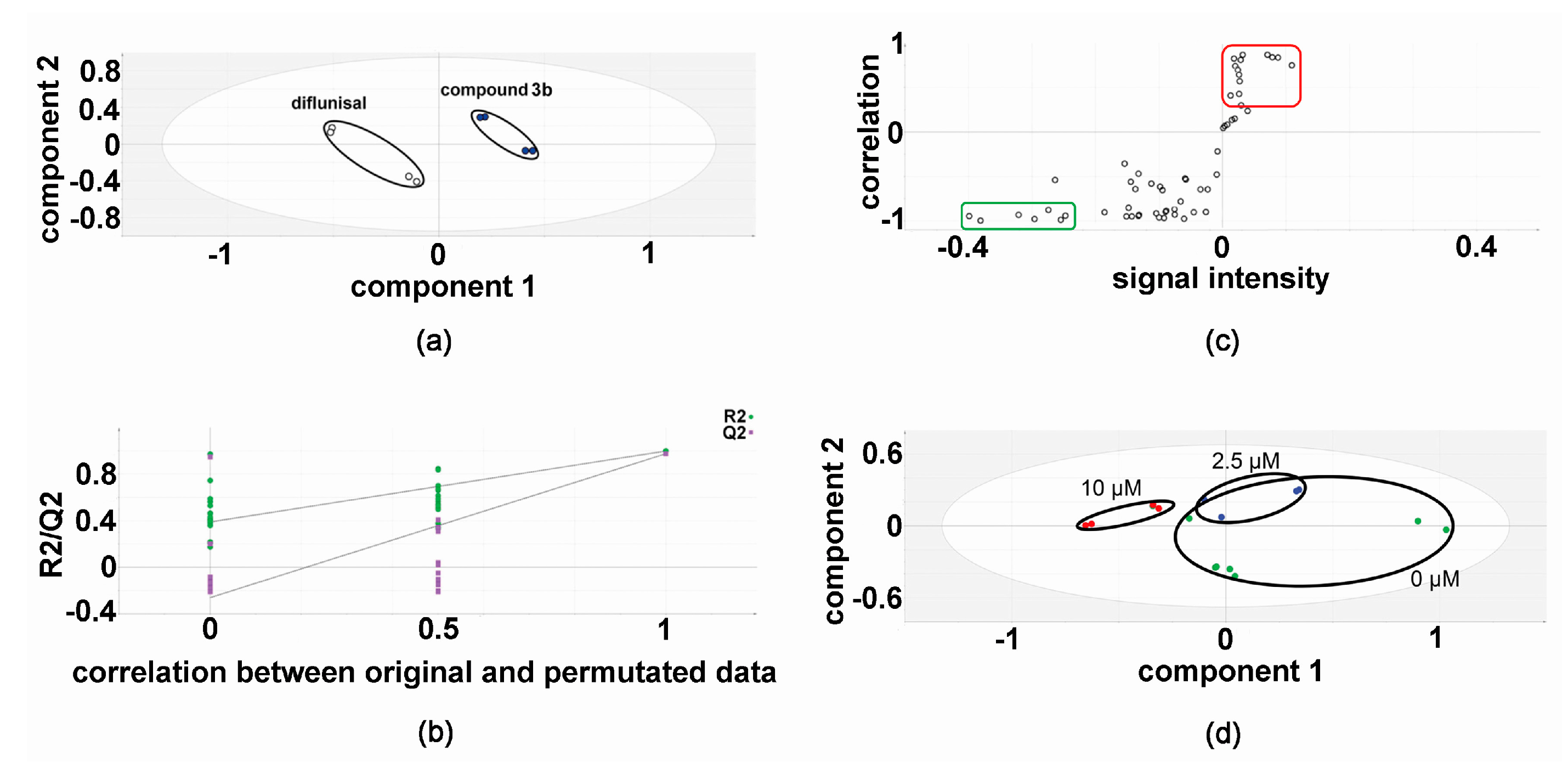 Metabolites 07 00023 g002