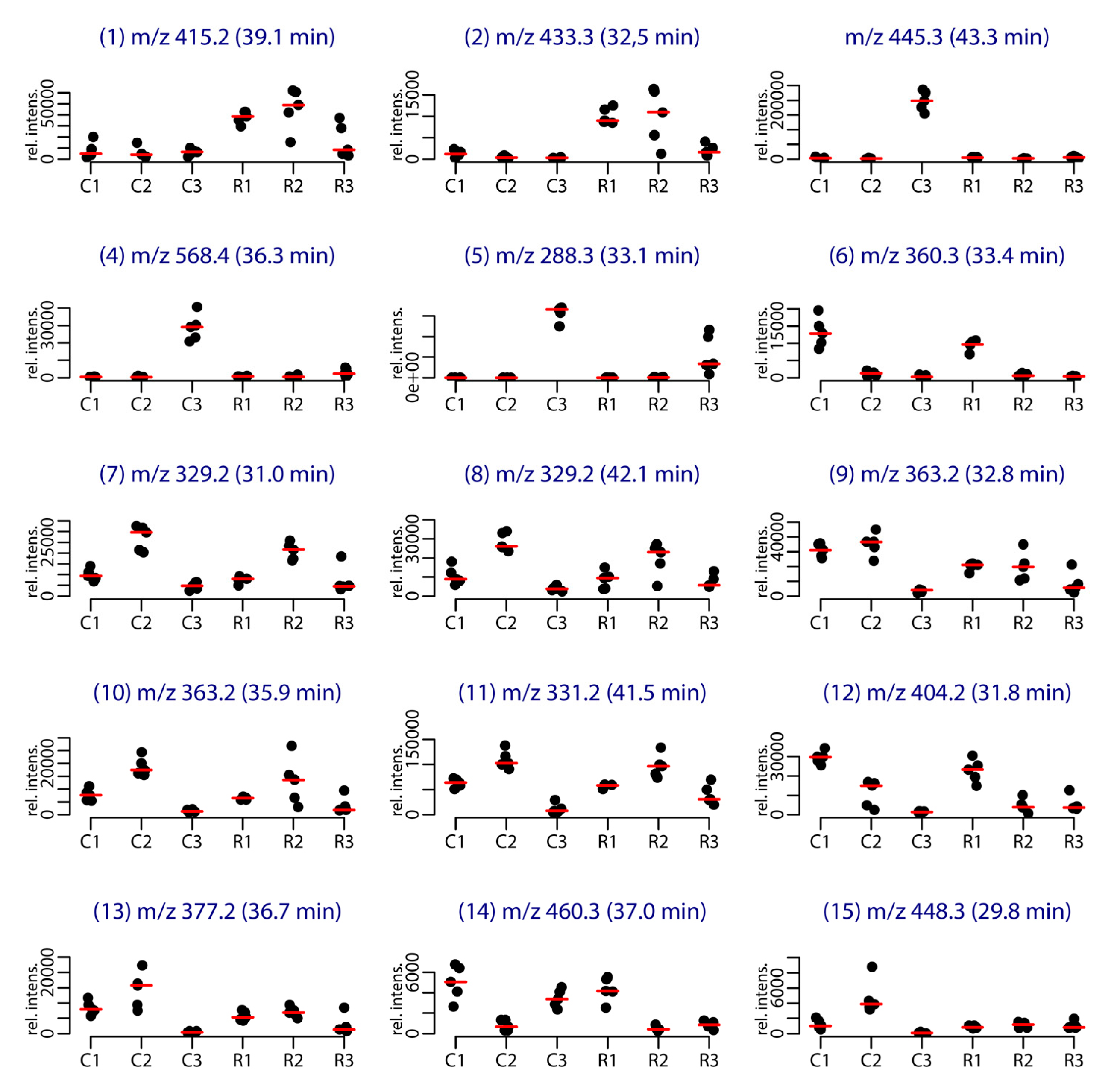 Metabolites 07 00027 g002