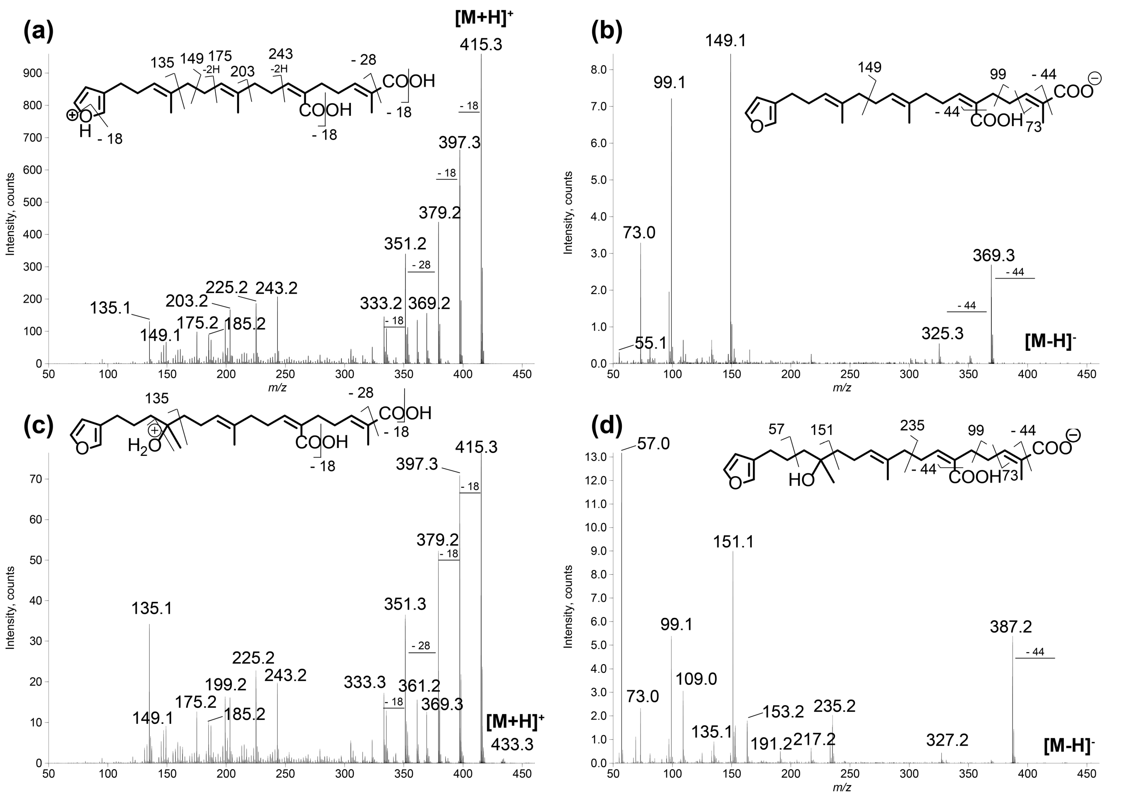 Metabolites 07 00027 g003