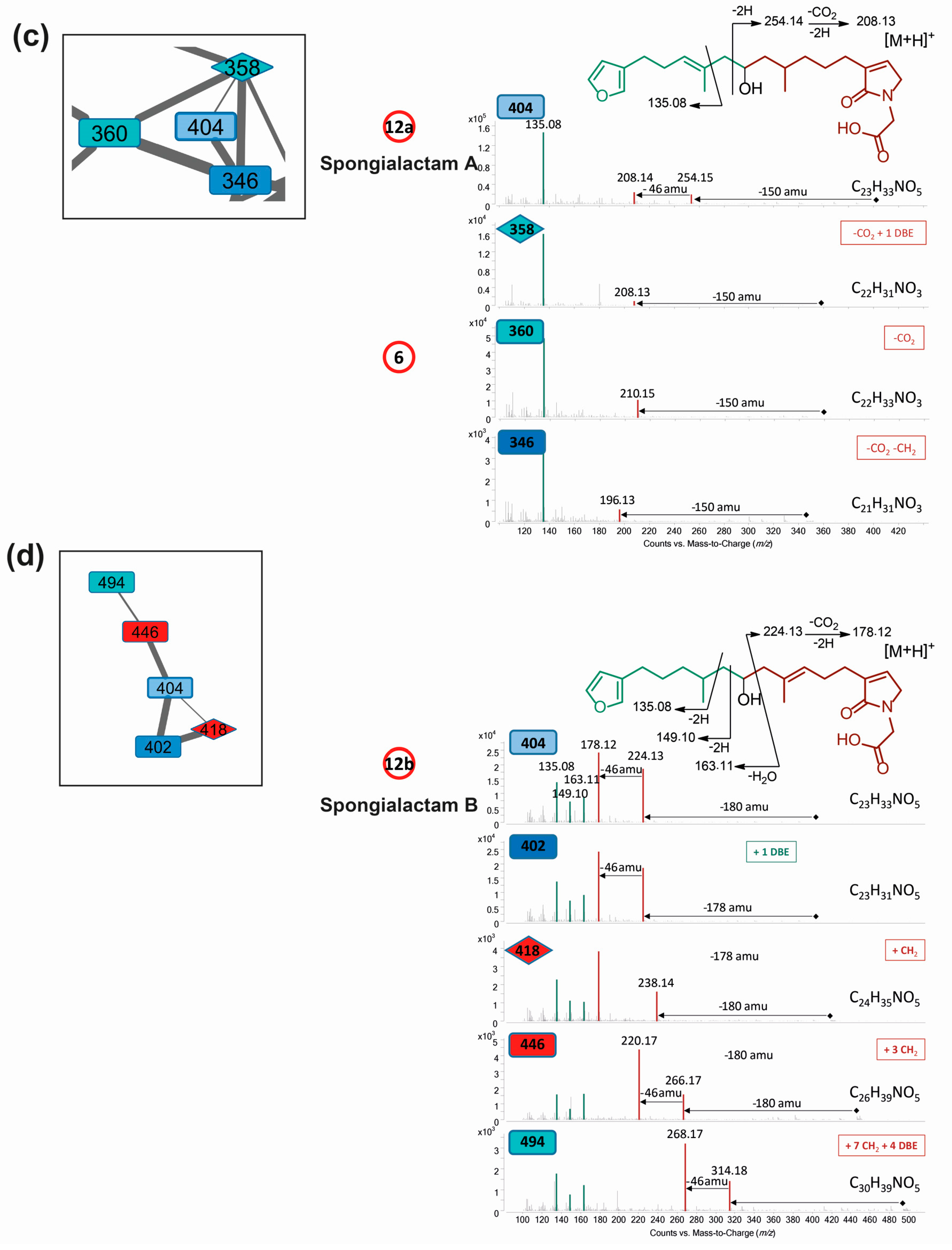 Metabolites 07 00027 g004b