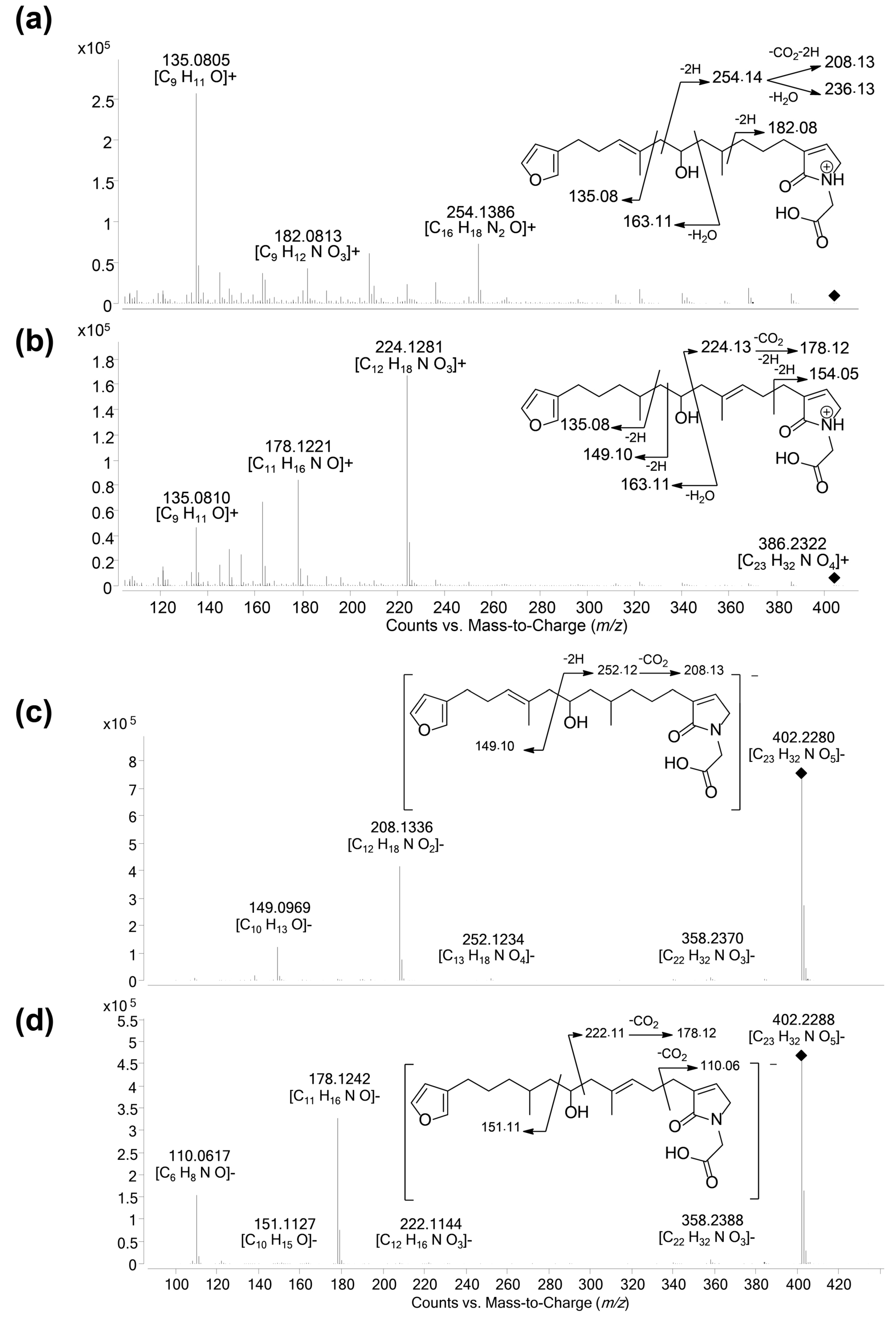 Metabolites 07 00027 g007