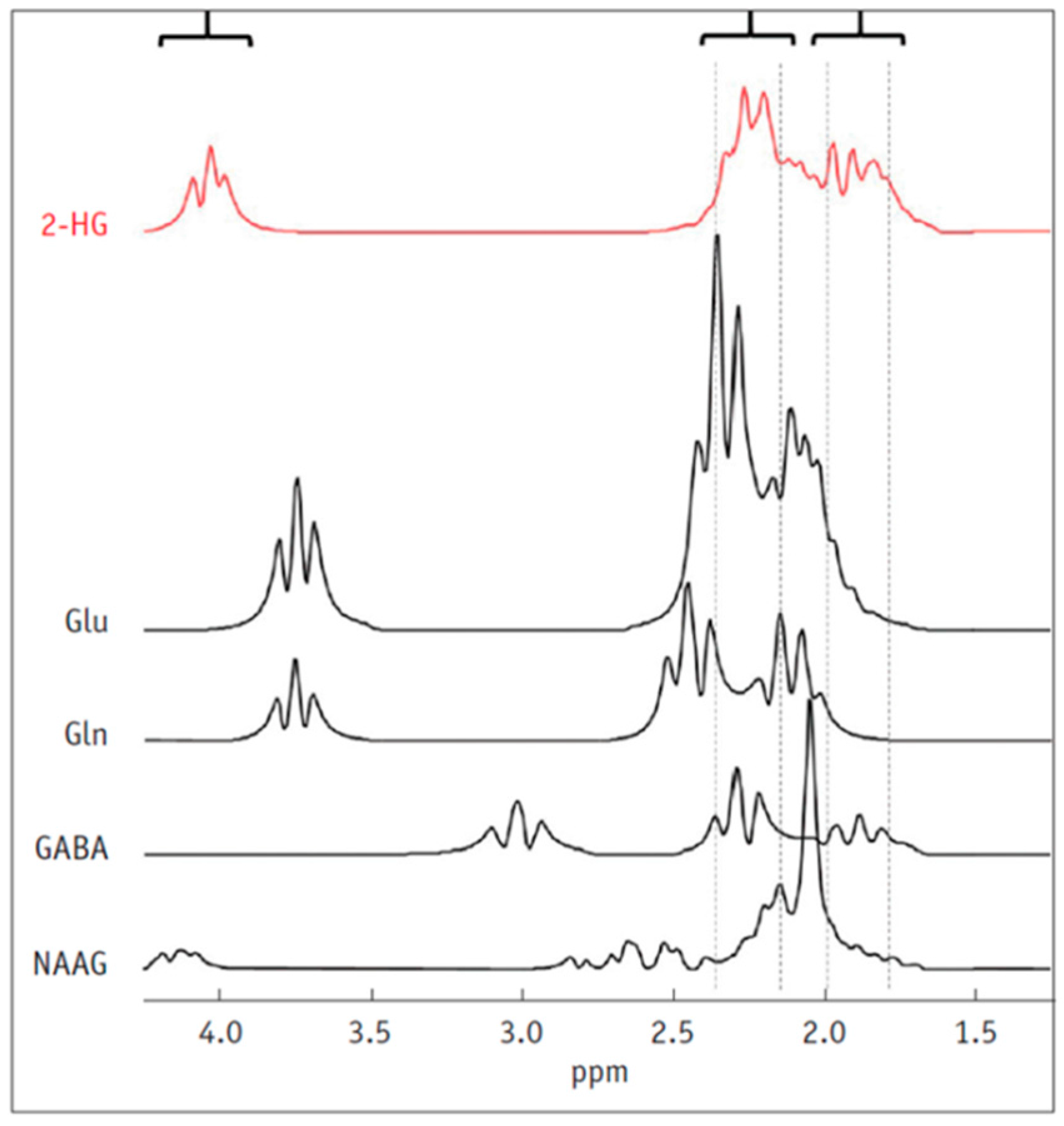 Metabolites 07 00029 g002