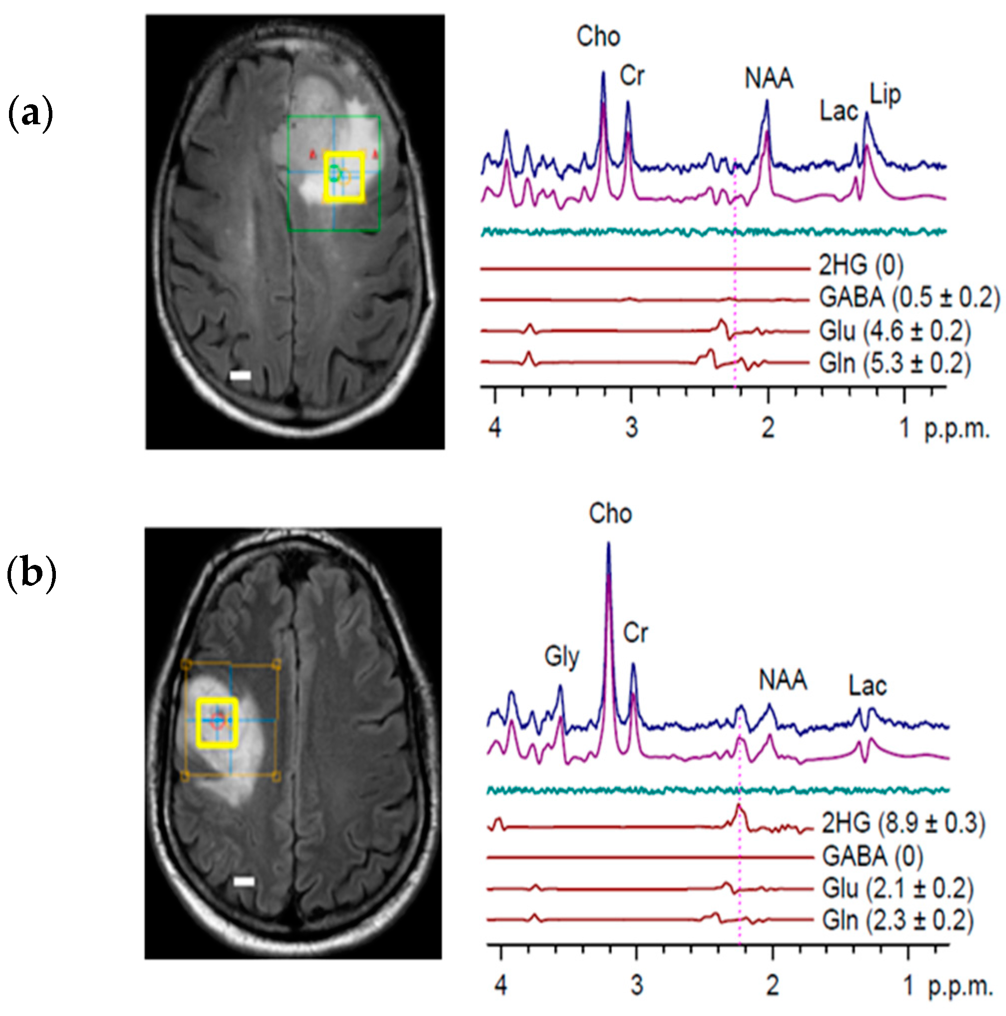 Metabolites 07 00029 g003