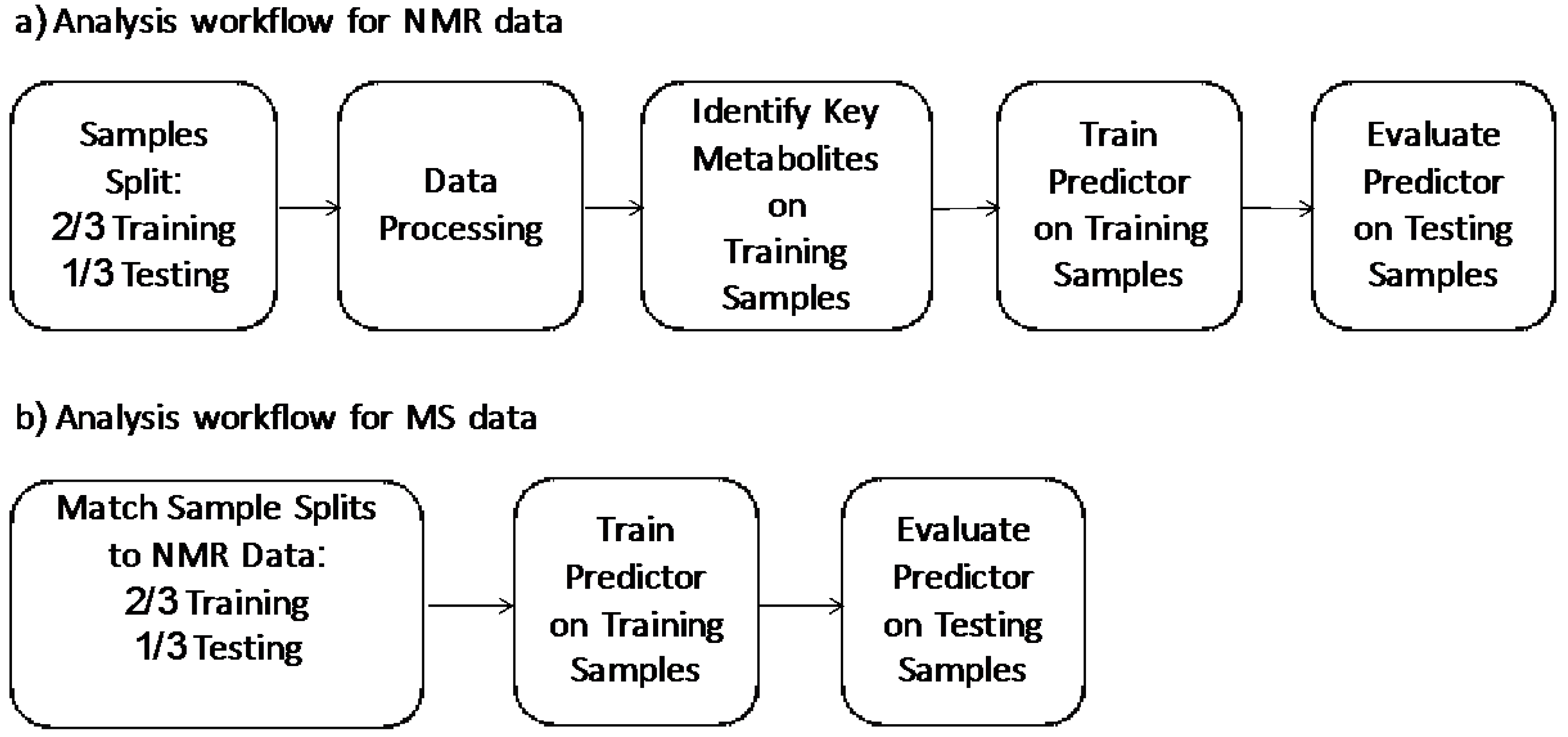 Metabolites 07 00032 g001
