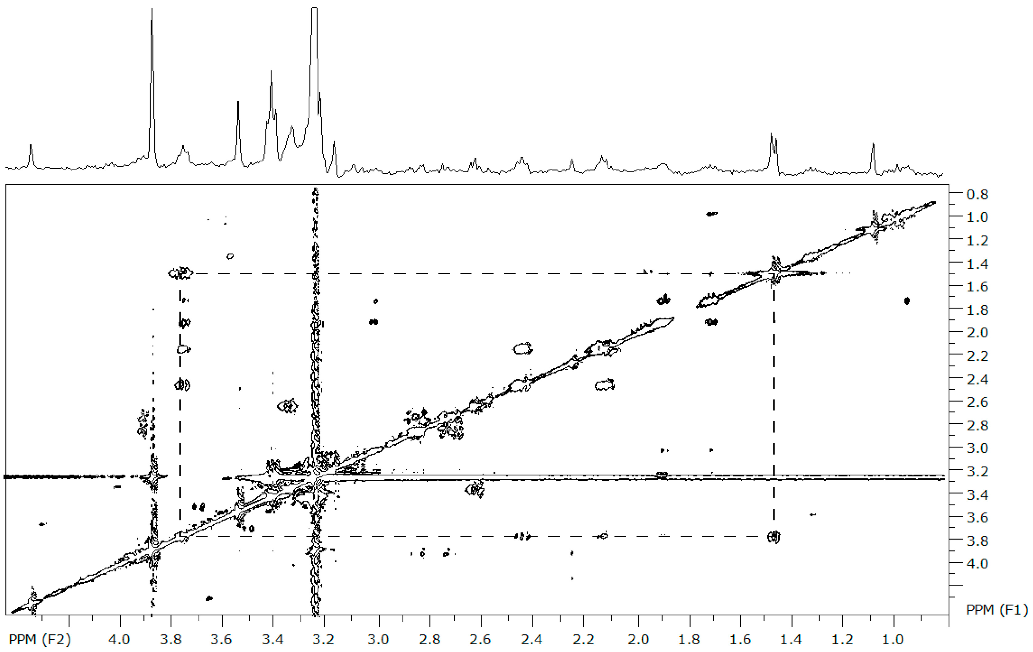 Metabolites 07 00033 g001
